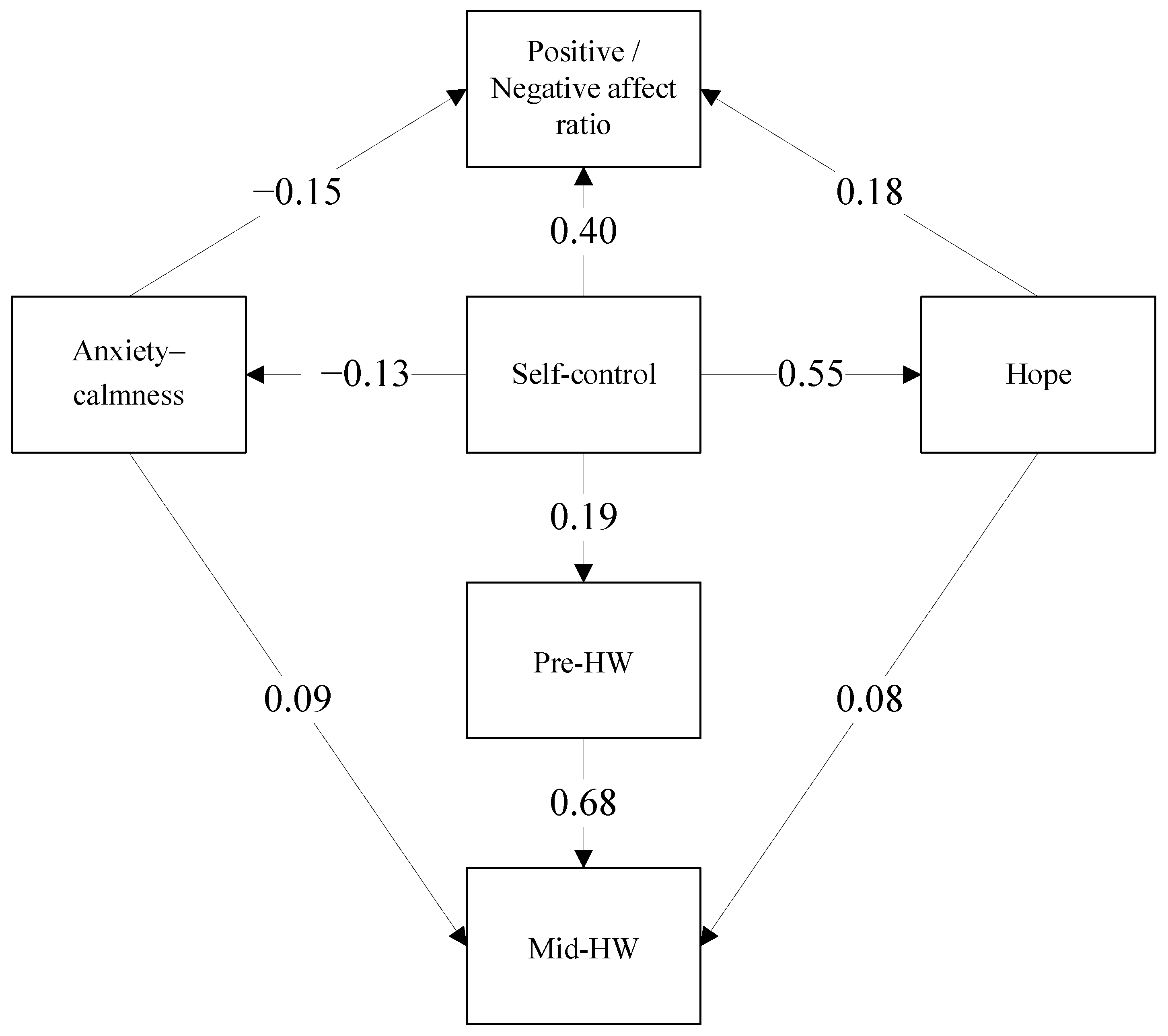 Ijerph 19 08859 g001 Ijerph 19 08859 g001