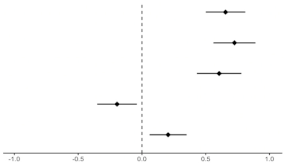 Ijerph 19 08860 i001