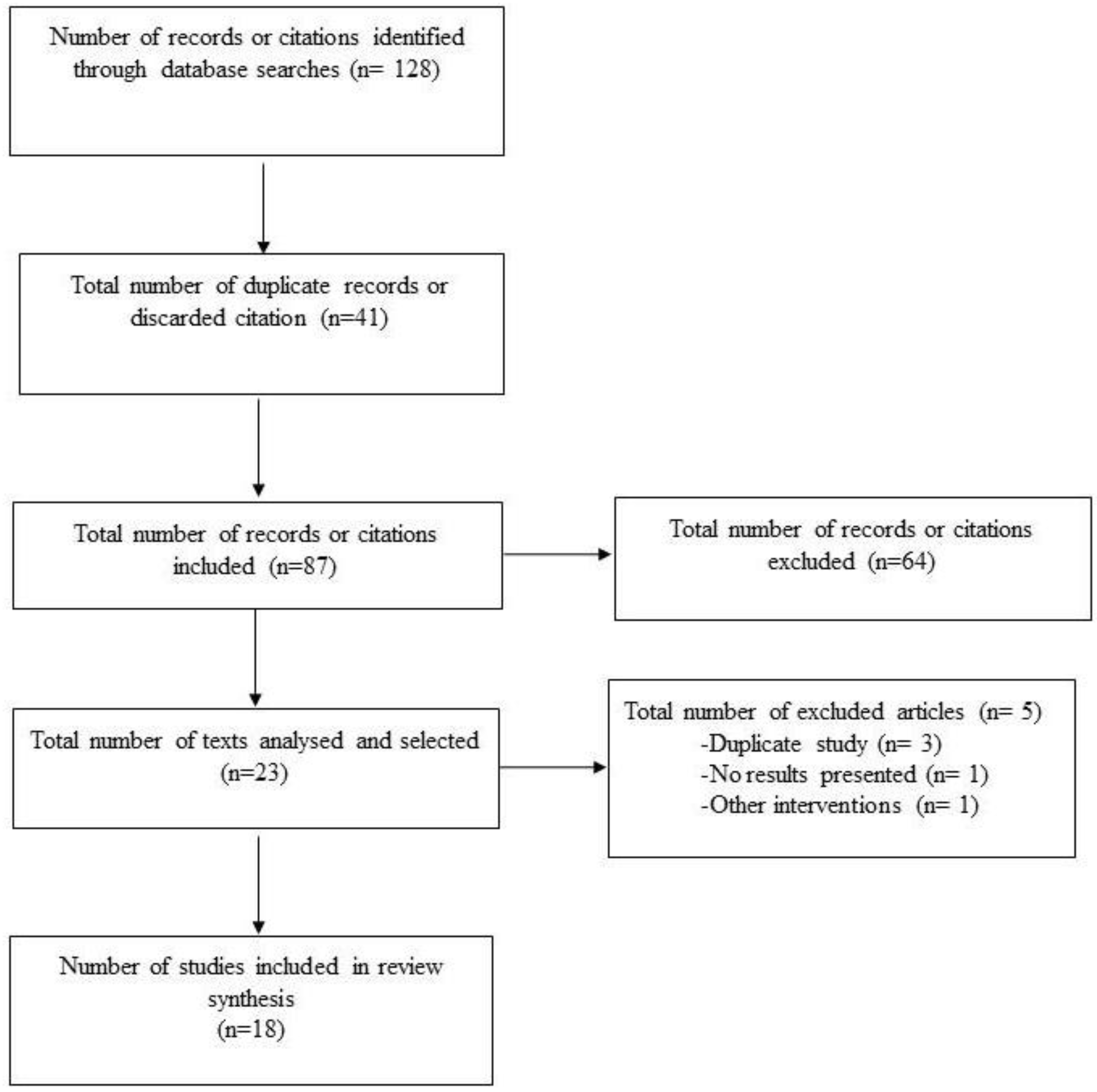 Ijerph 19 08861 g004 550