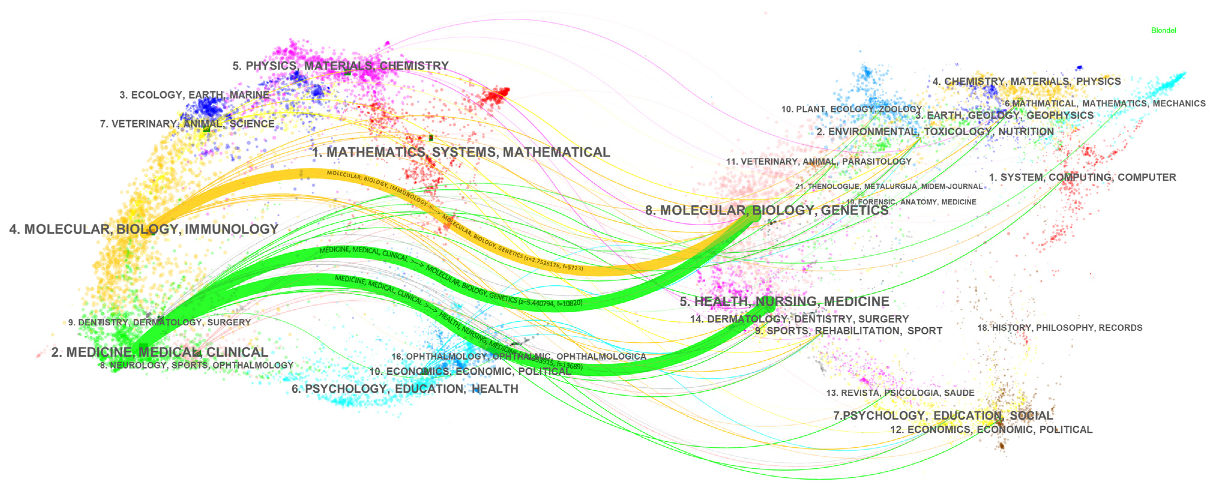 Ijerph 19 08866 g005