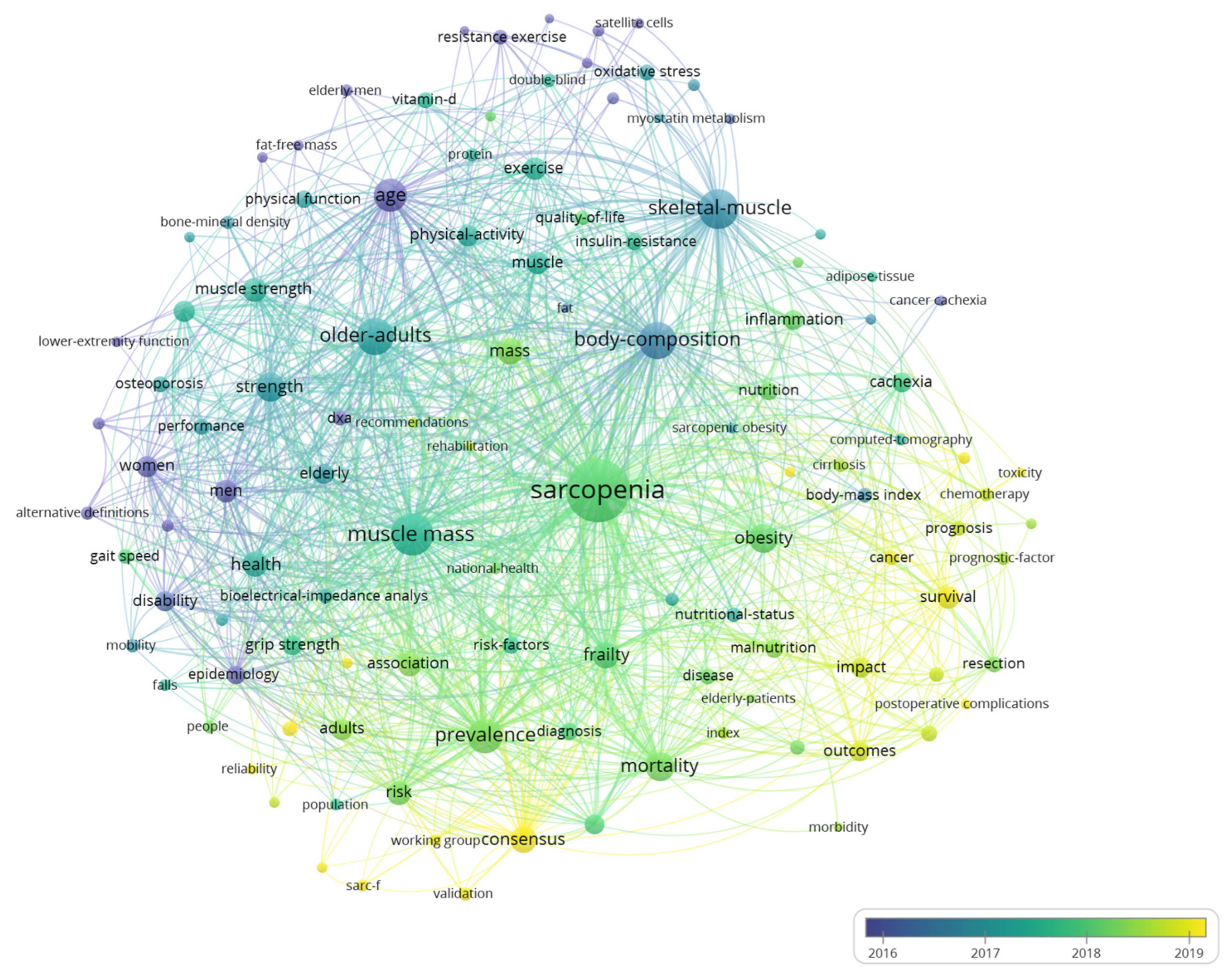 Ijerph 19 08866 g006