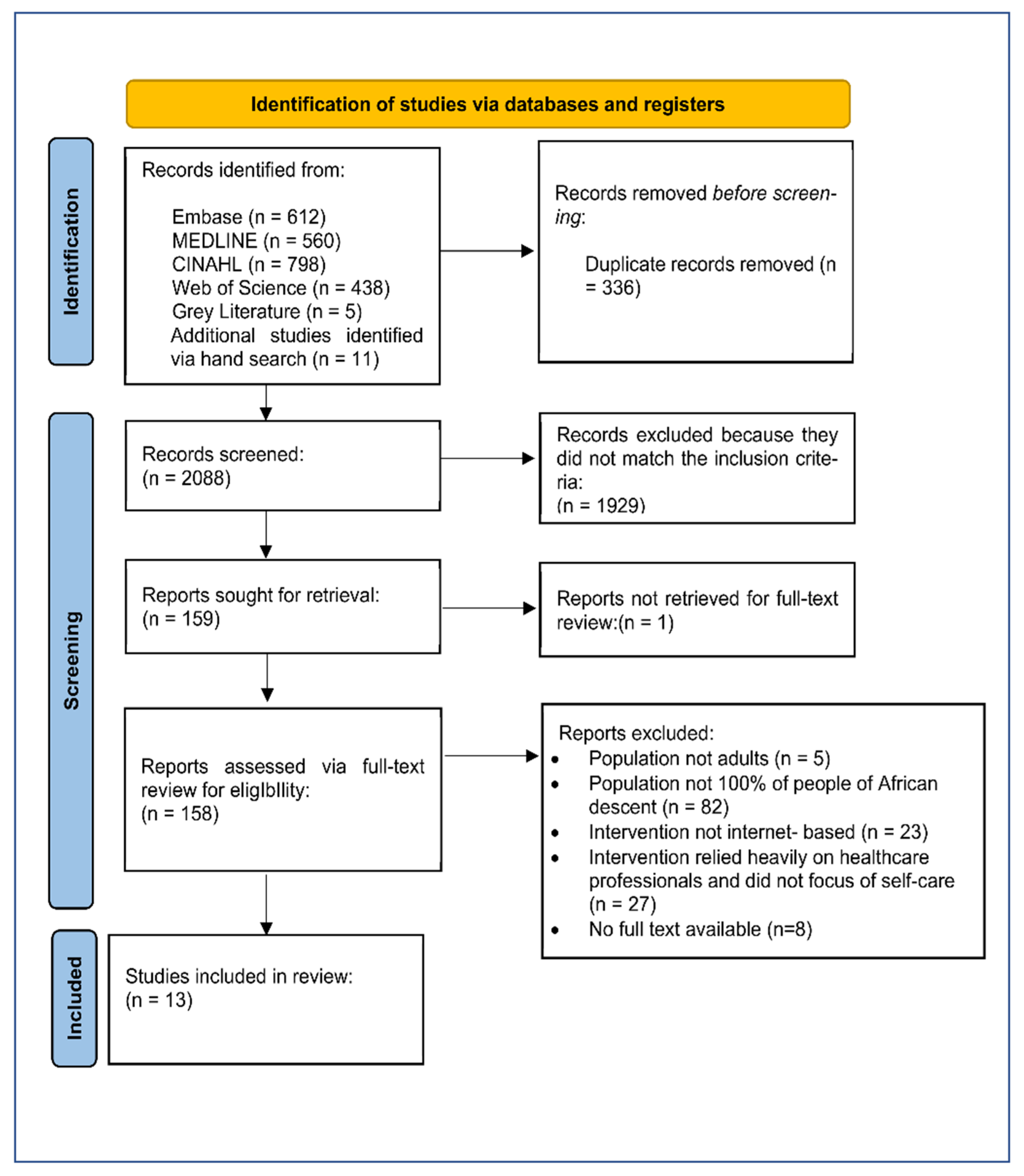 Ijerph 19 08872 g001