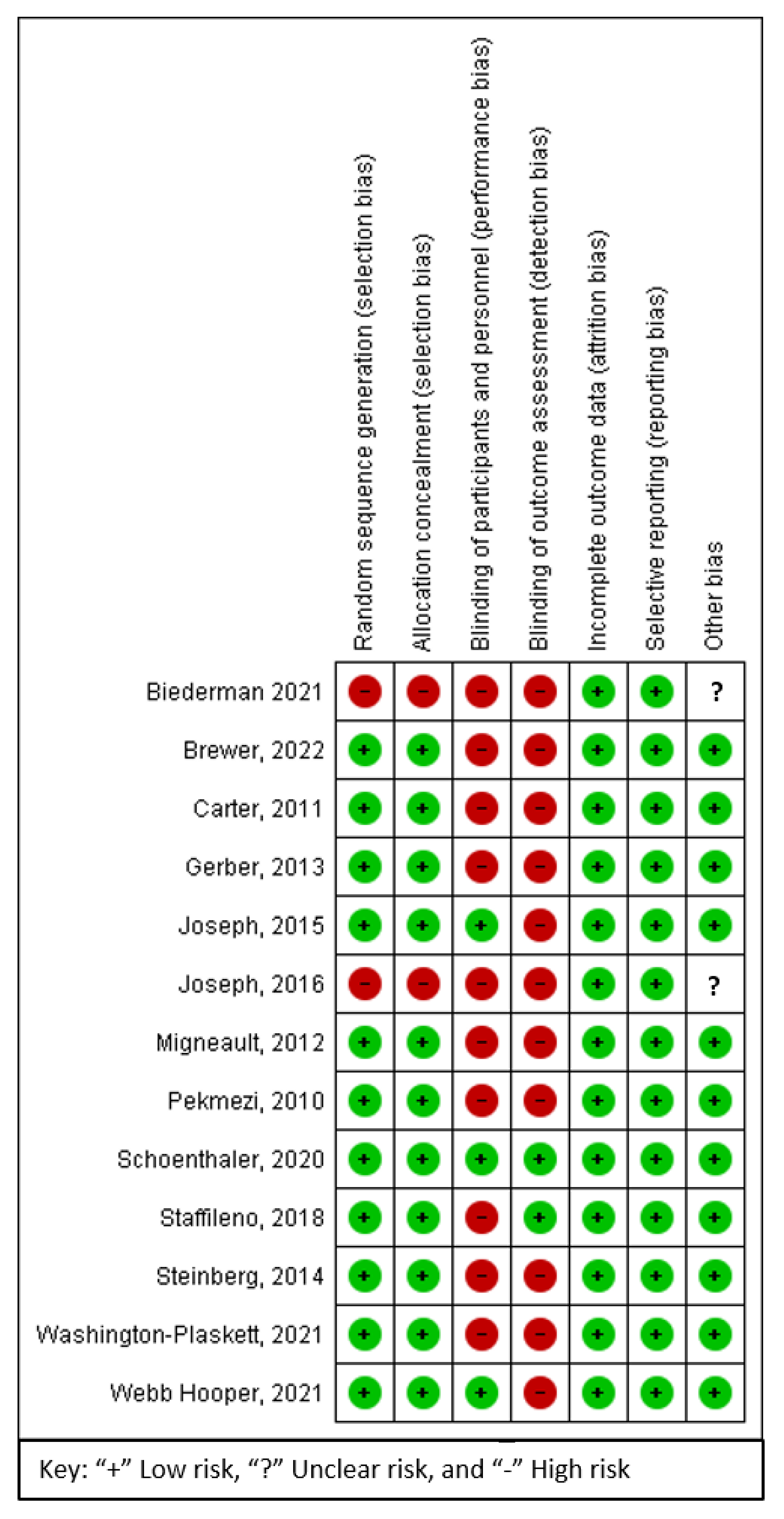 Ijerph 19 08872 g002