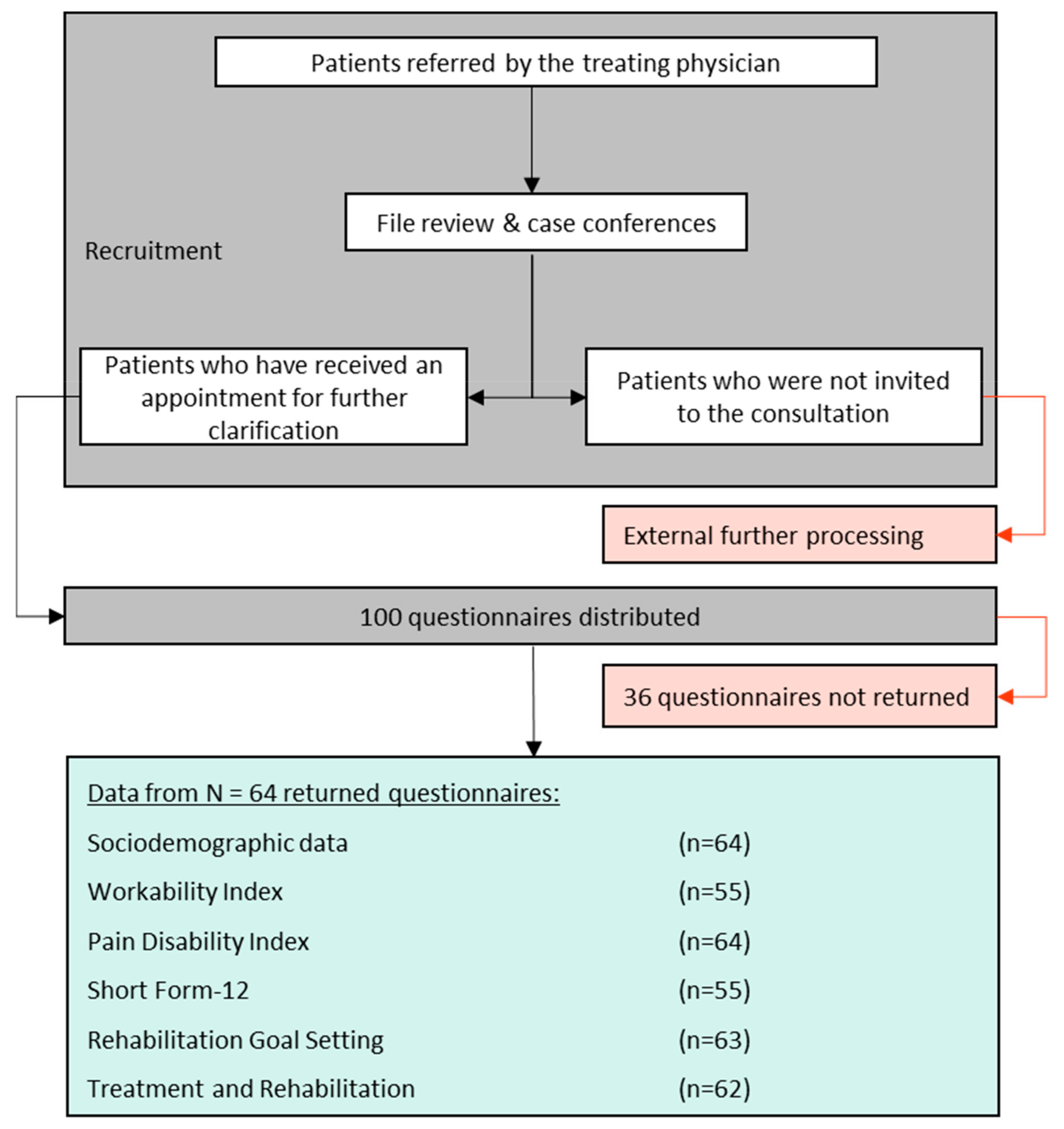 Ijerph 19 08874 g001