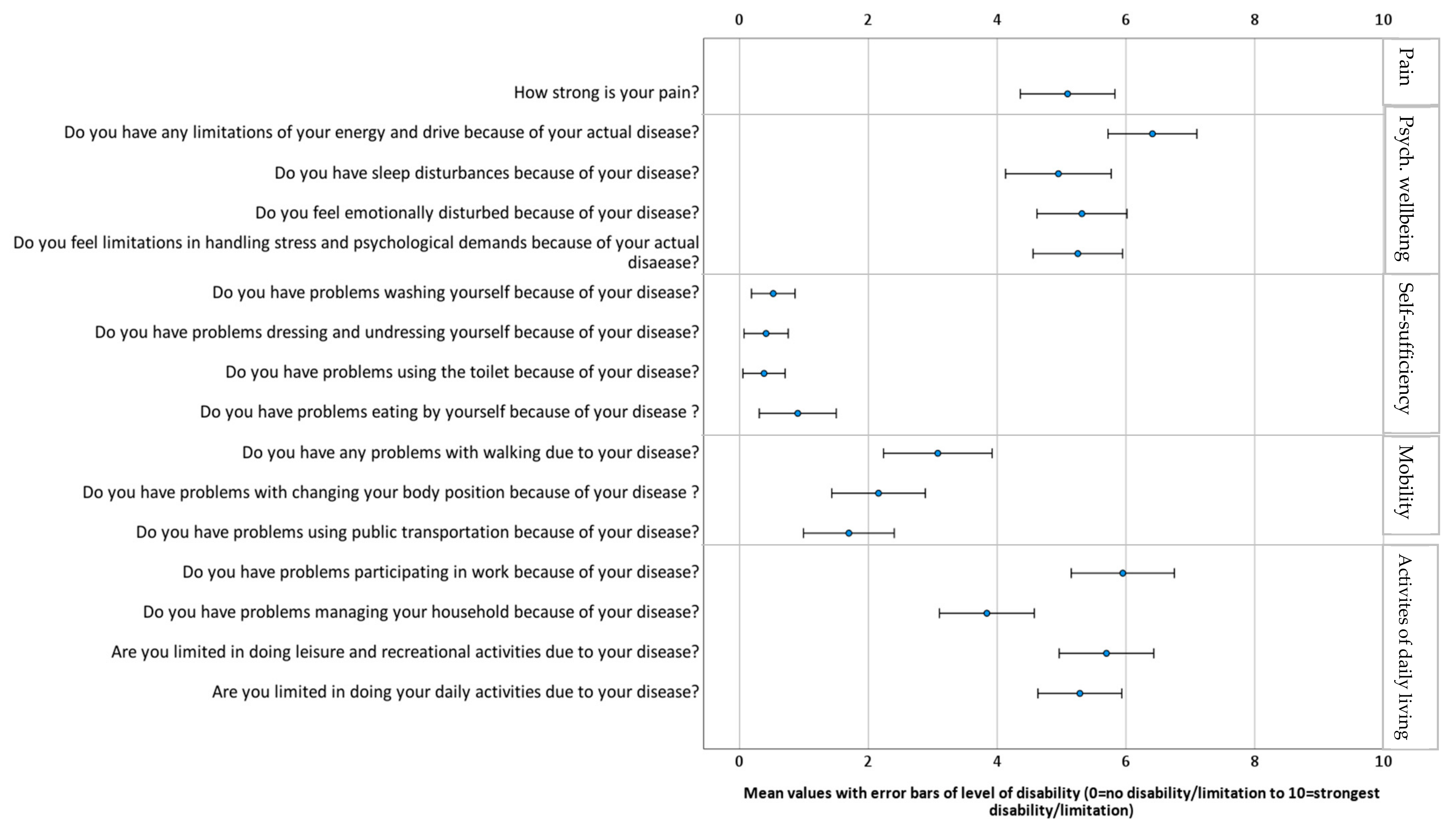 Ijerph 19 08874 g002
