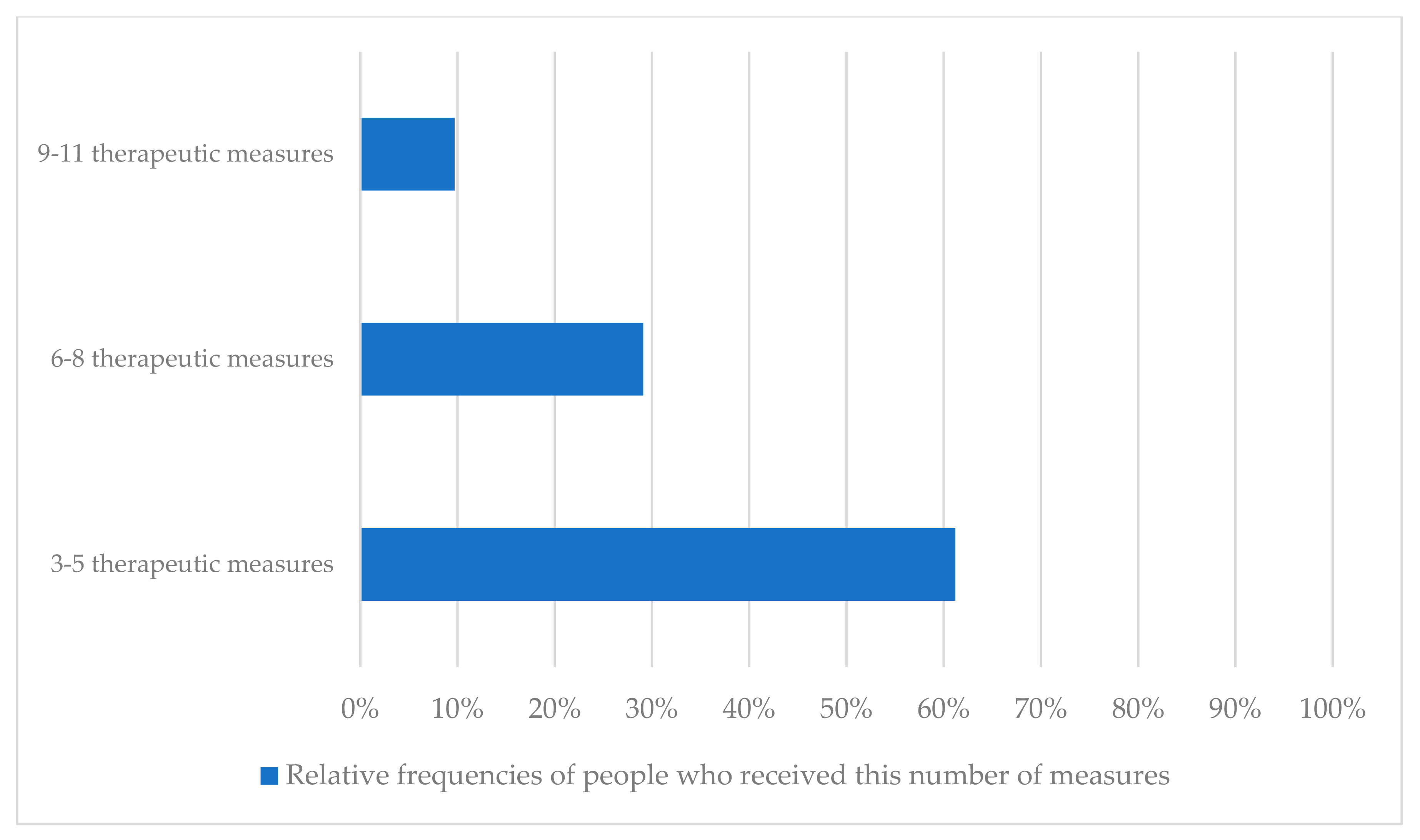 Ijerph 19 08874 g004