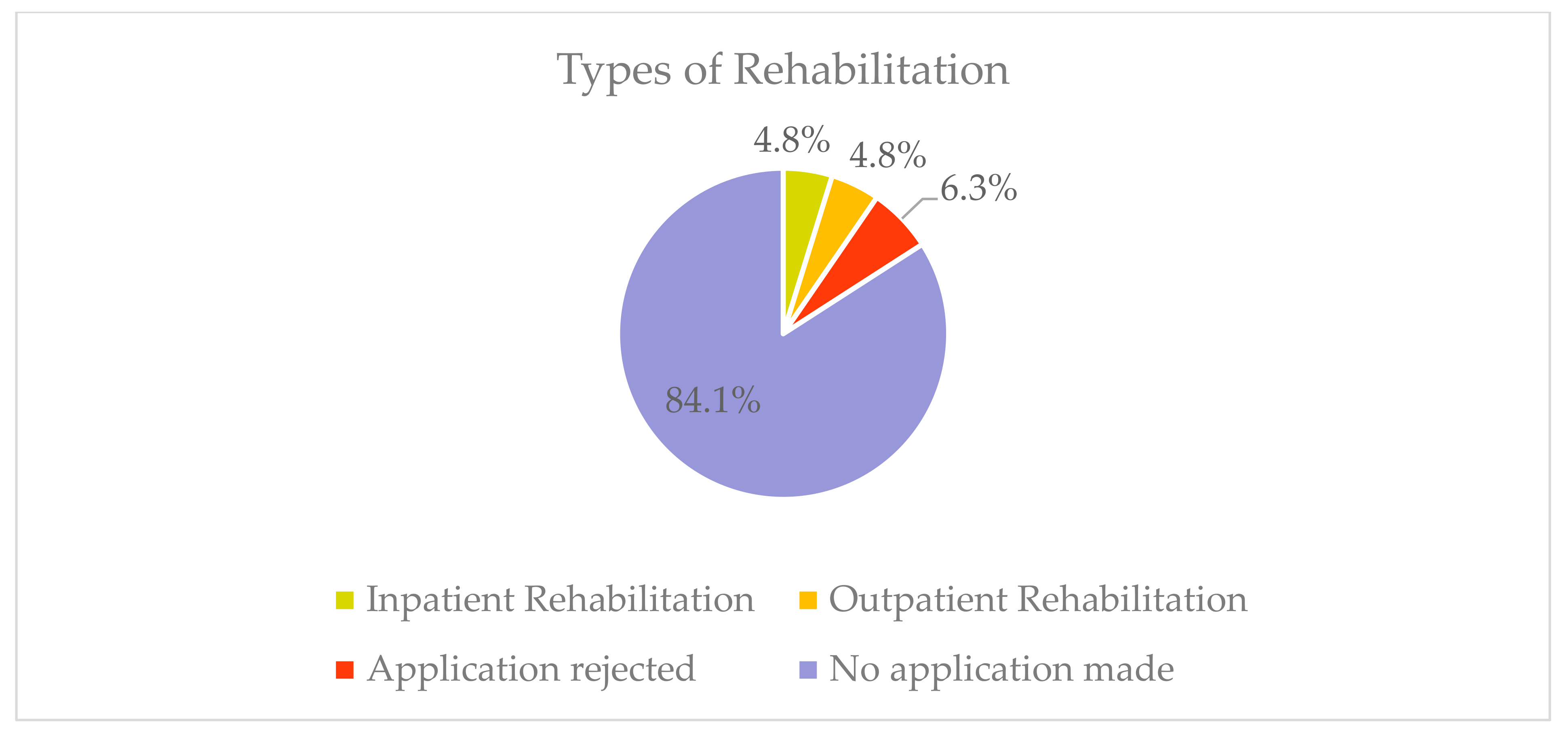 Ijerph 19 08874 g005