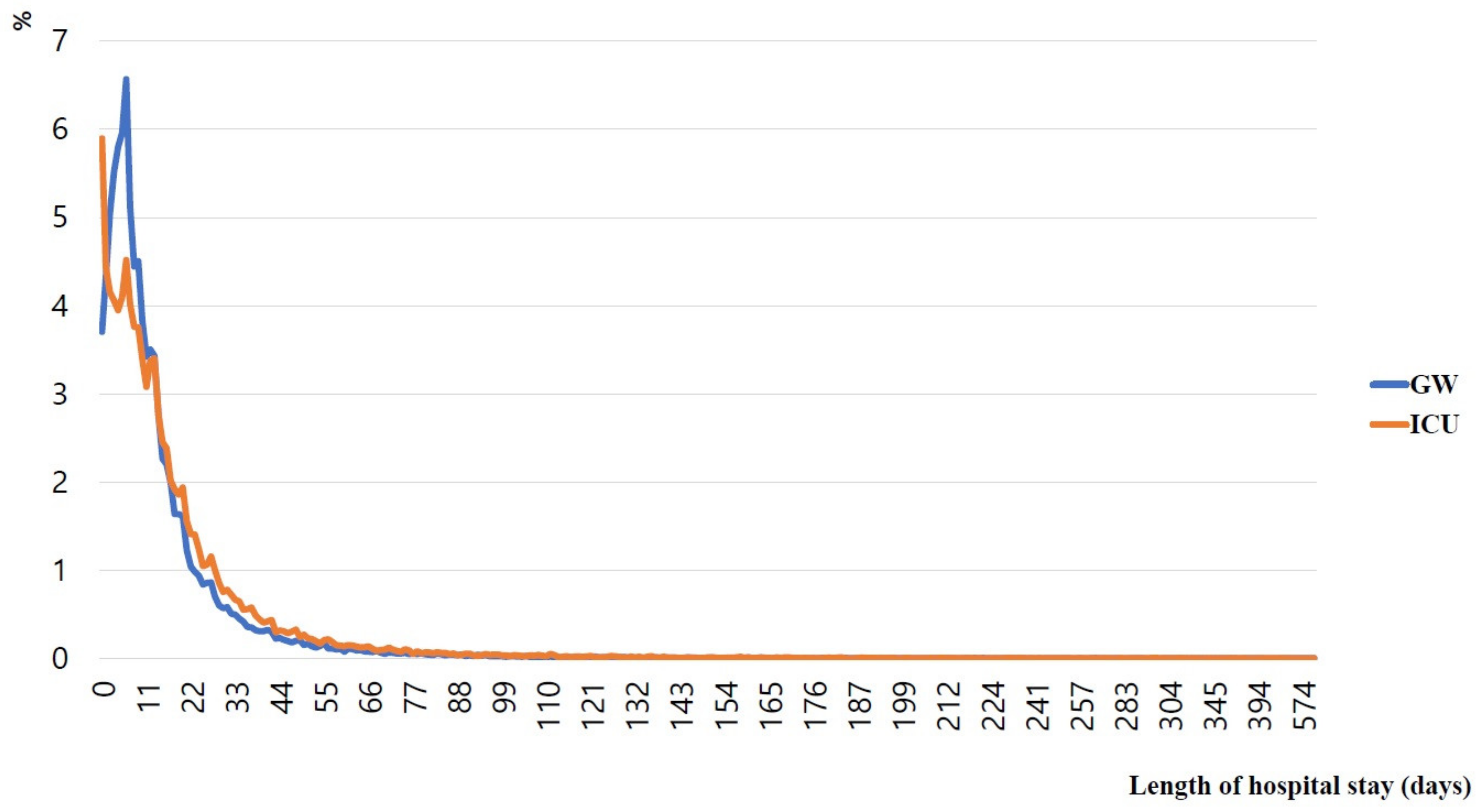 Ijerph 19 08879 g003