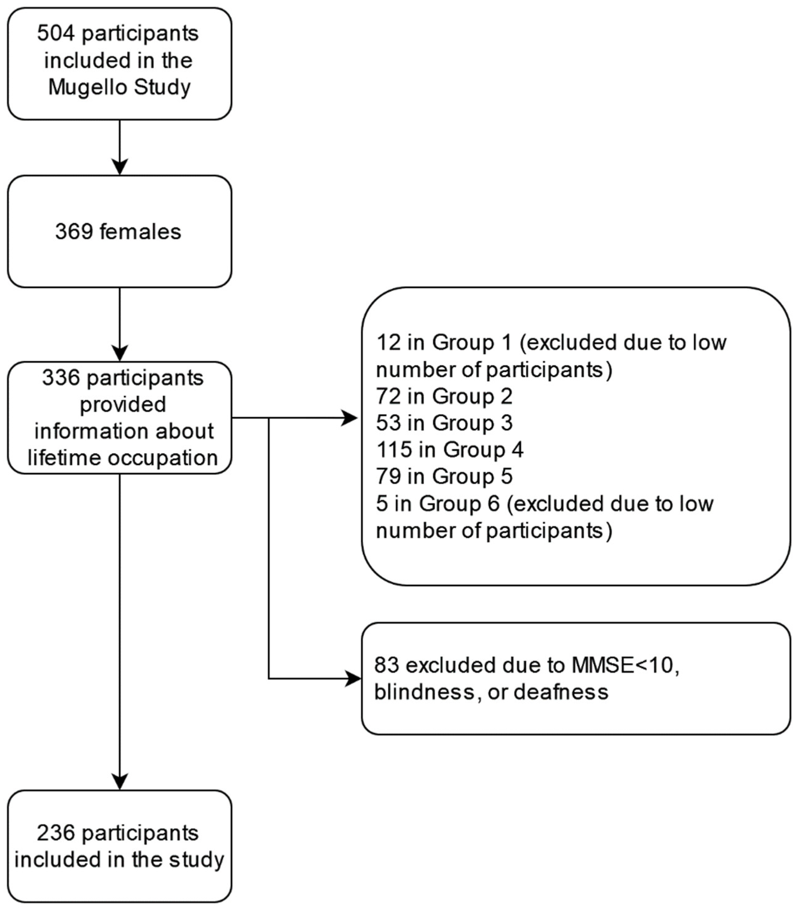 Ijerph 19 08880 g001 Ijerph 19 08880 g001