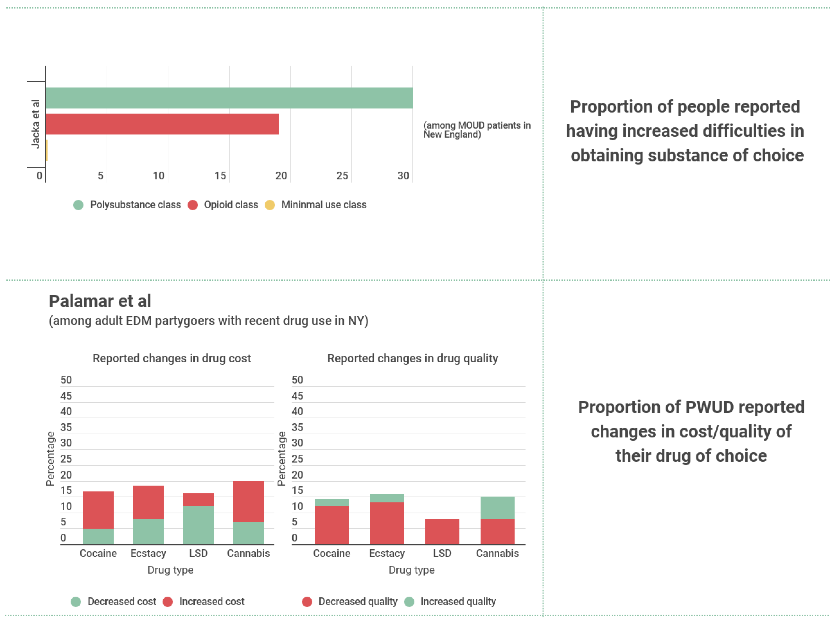 Ijerph 19 08883 g005 550