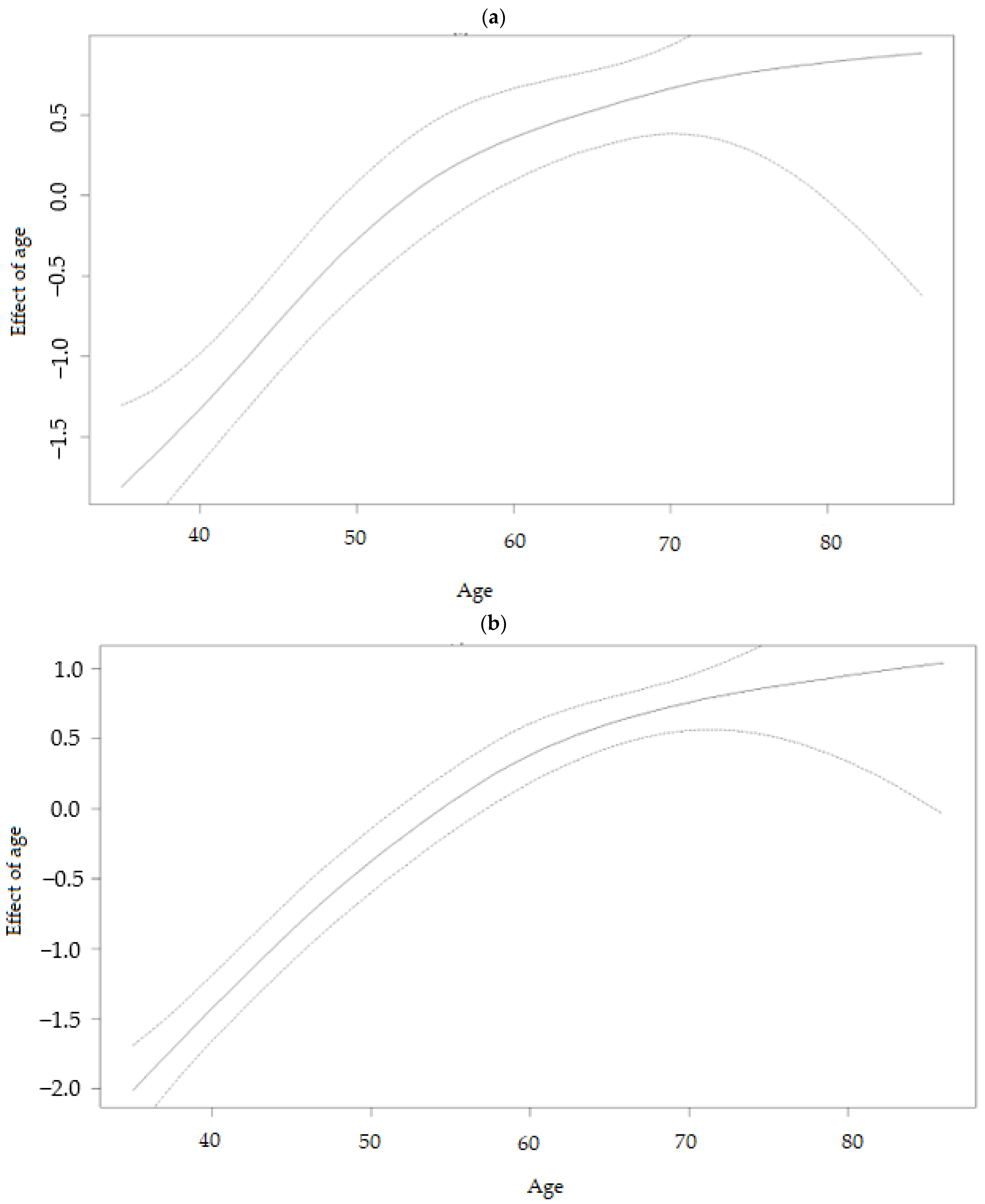 Ijerph 19 08886 g005