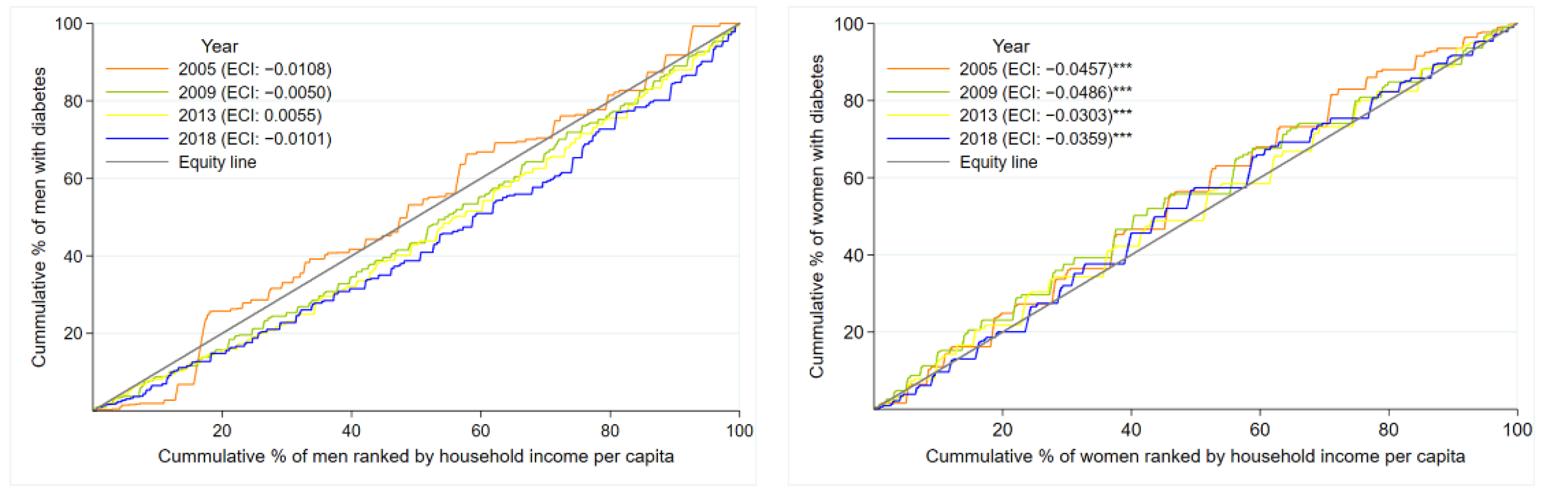 Ijerph 19 08888 g003 Ijerph 19 08888 g003
