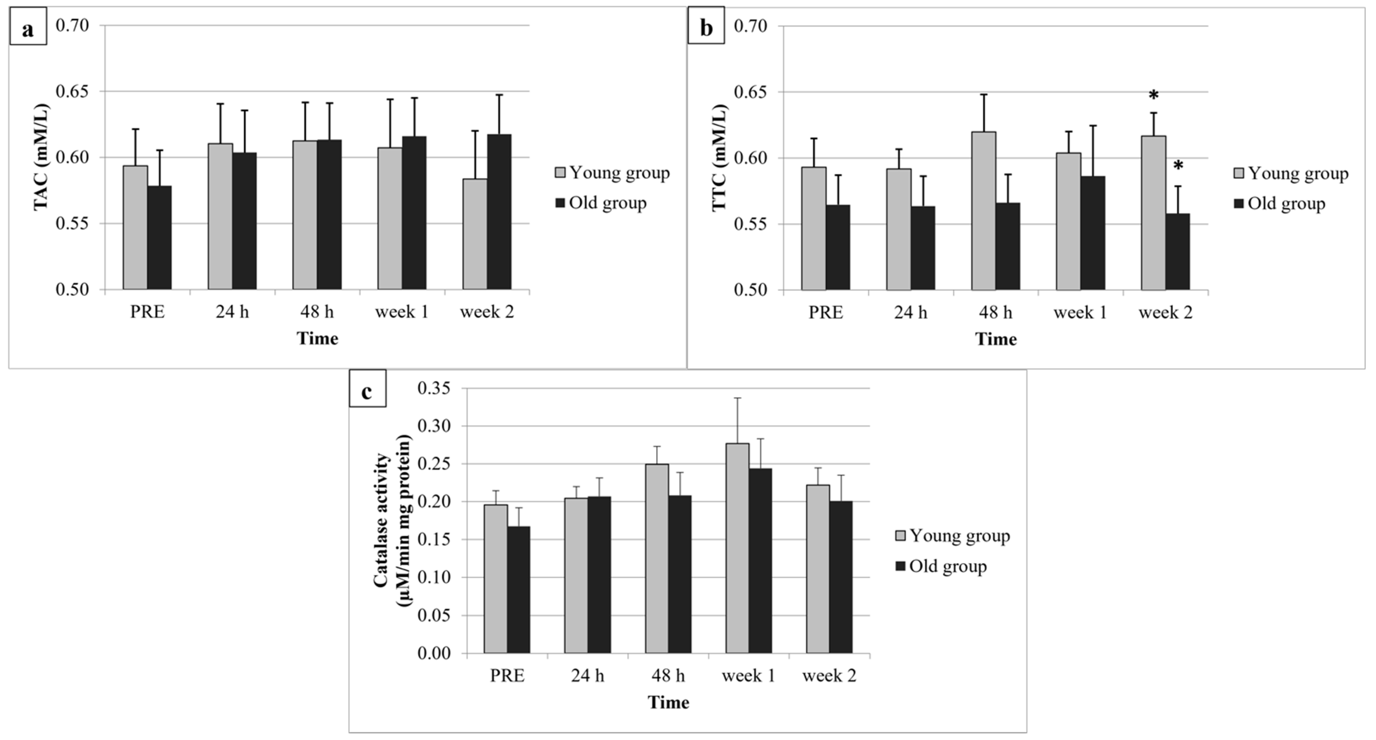 Ijerph 19 08889 g002