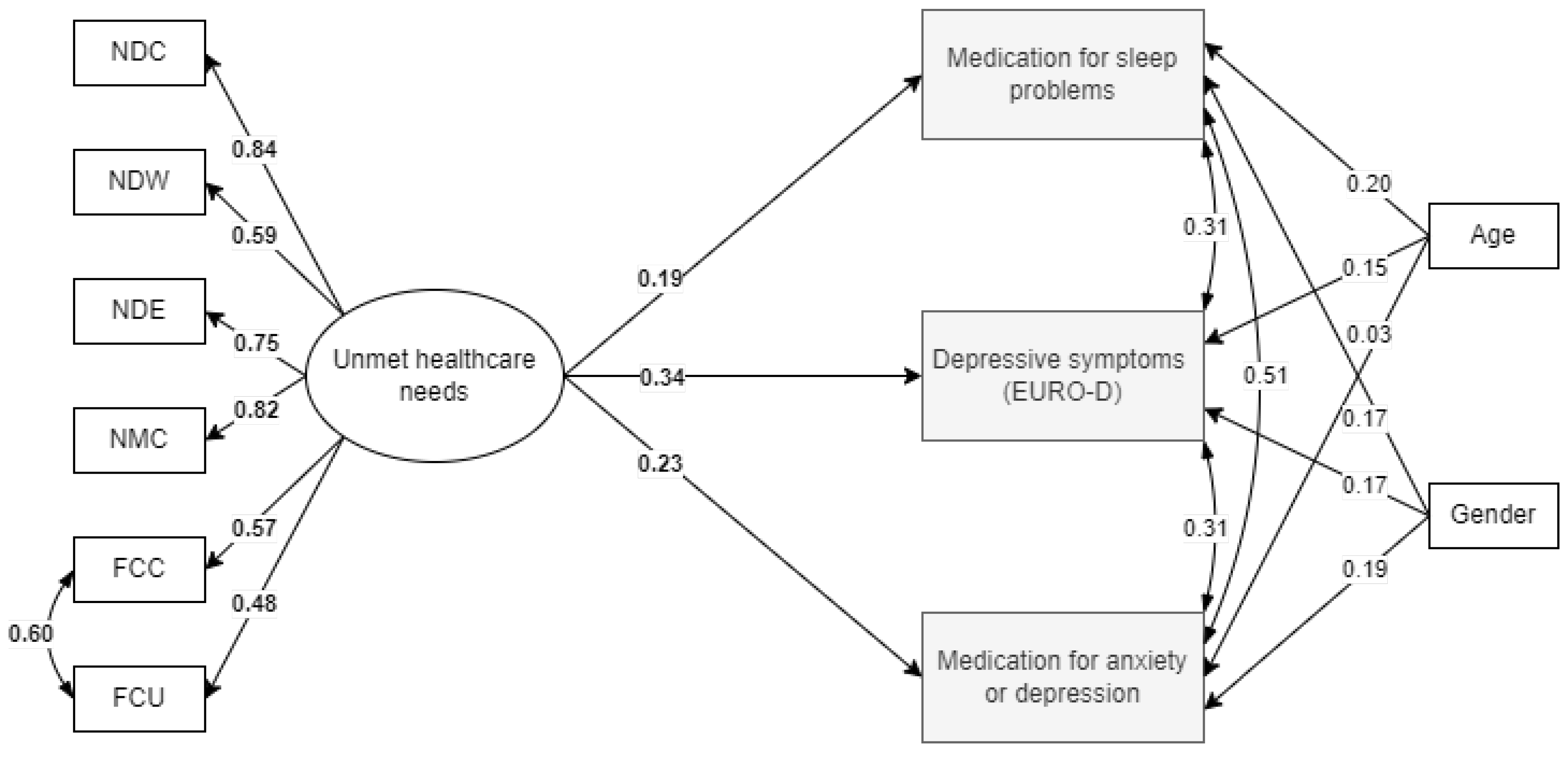 Ijerph 19 08892 g001