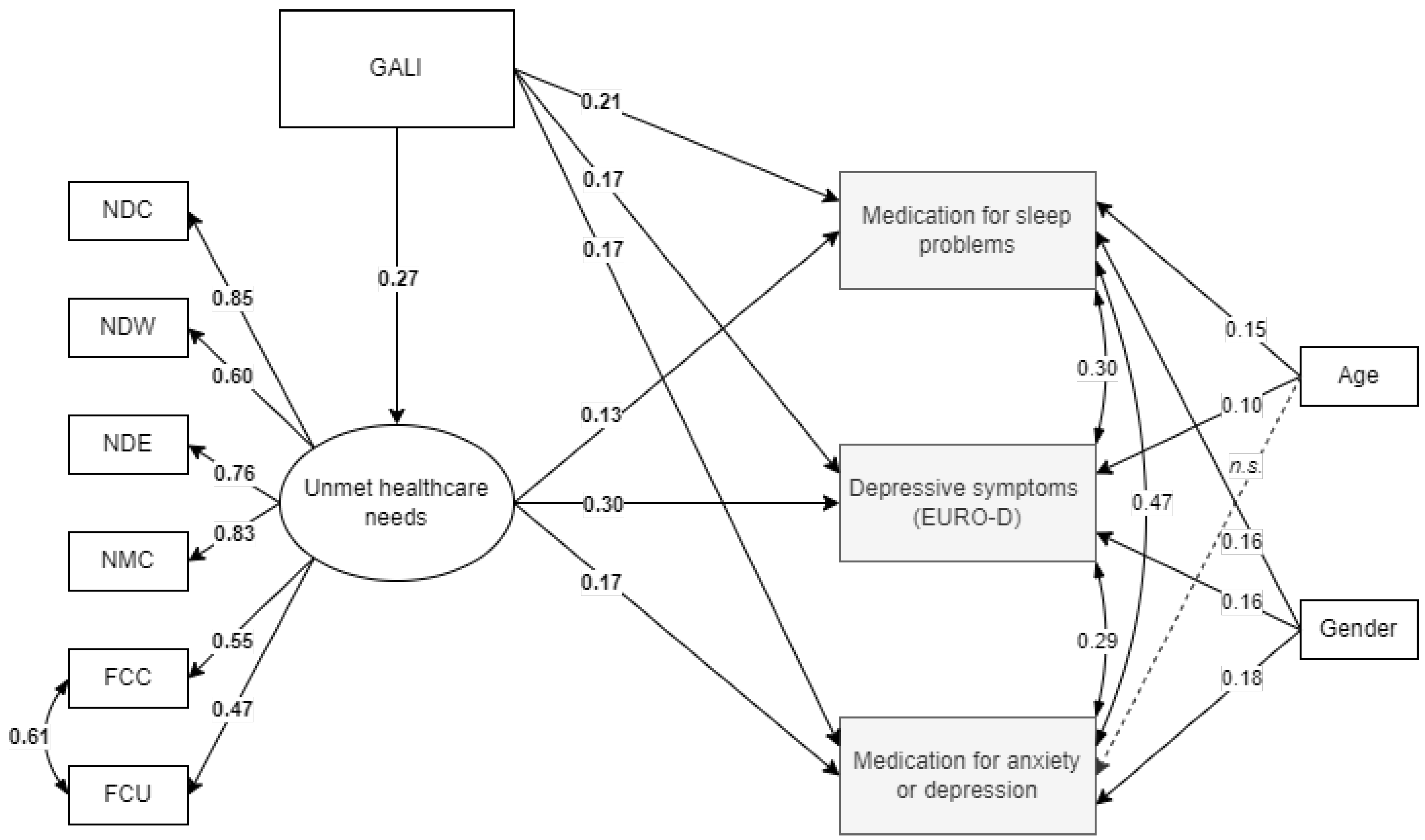 Ijerph 19 08892 g002