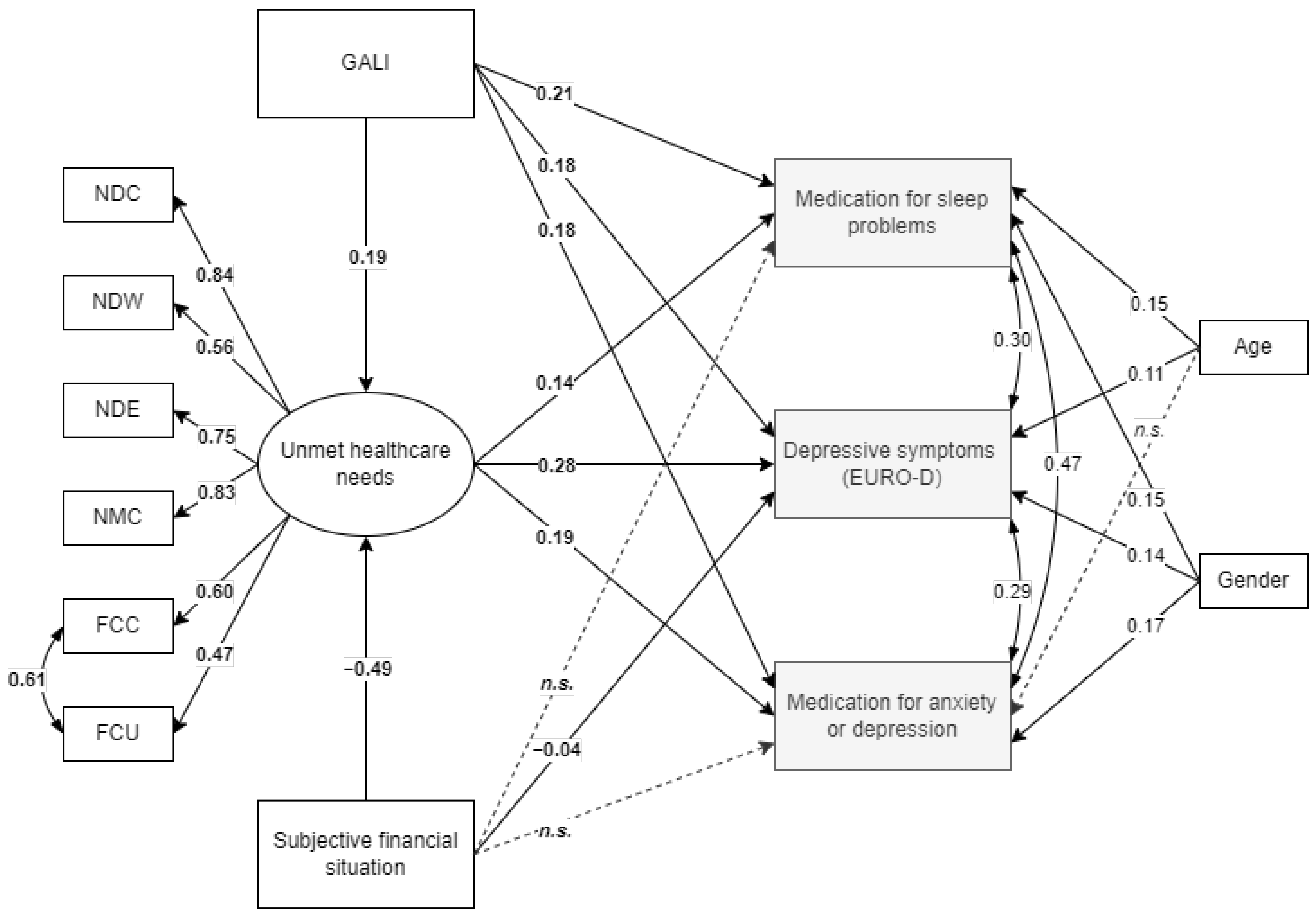 Ijerph 19 08892 g003