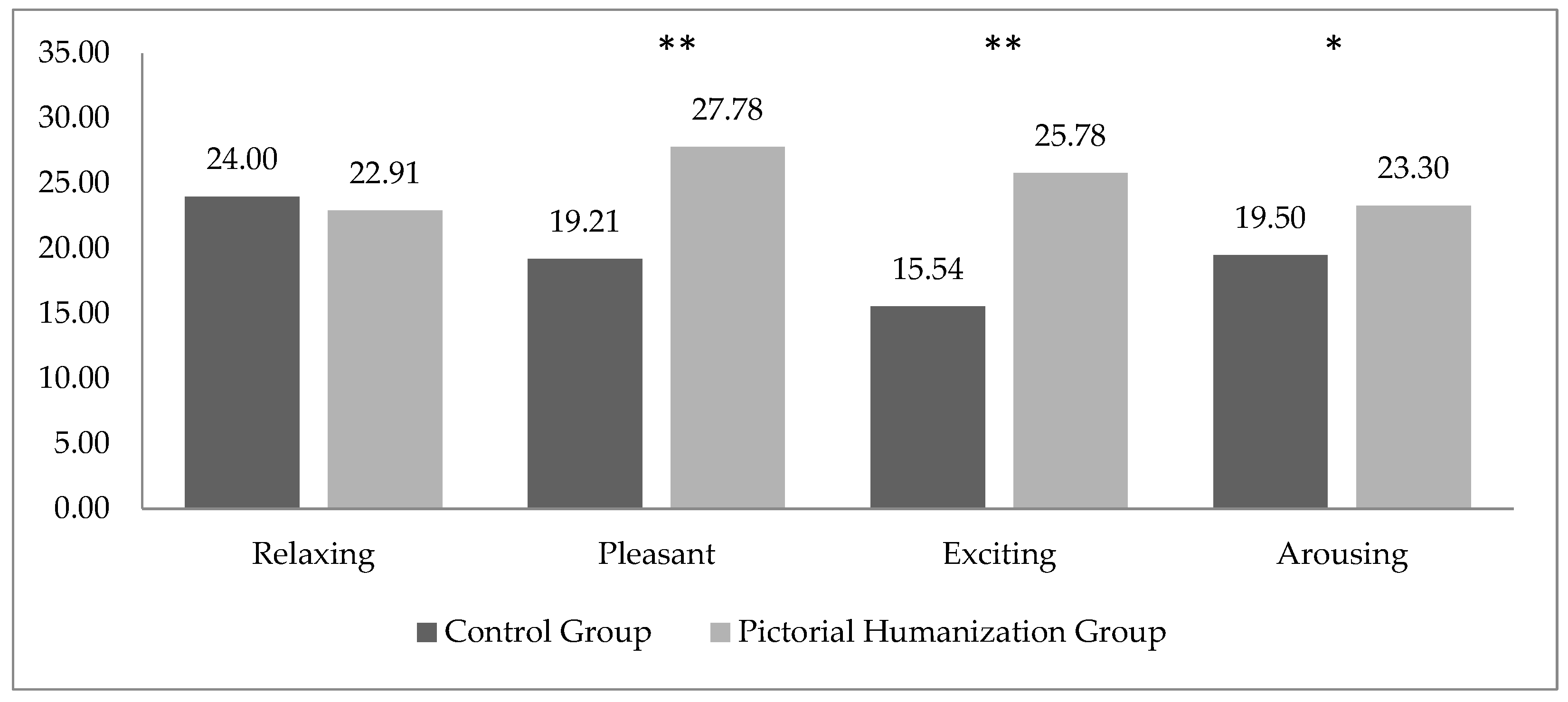 Ijerph 19 08893 g001