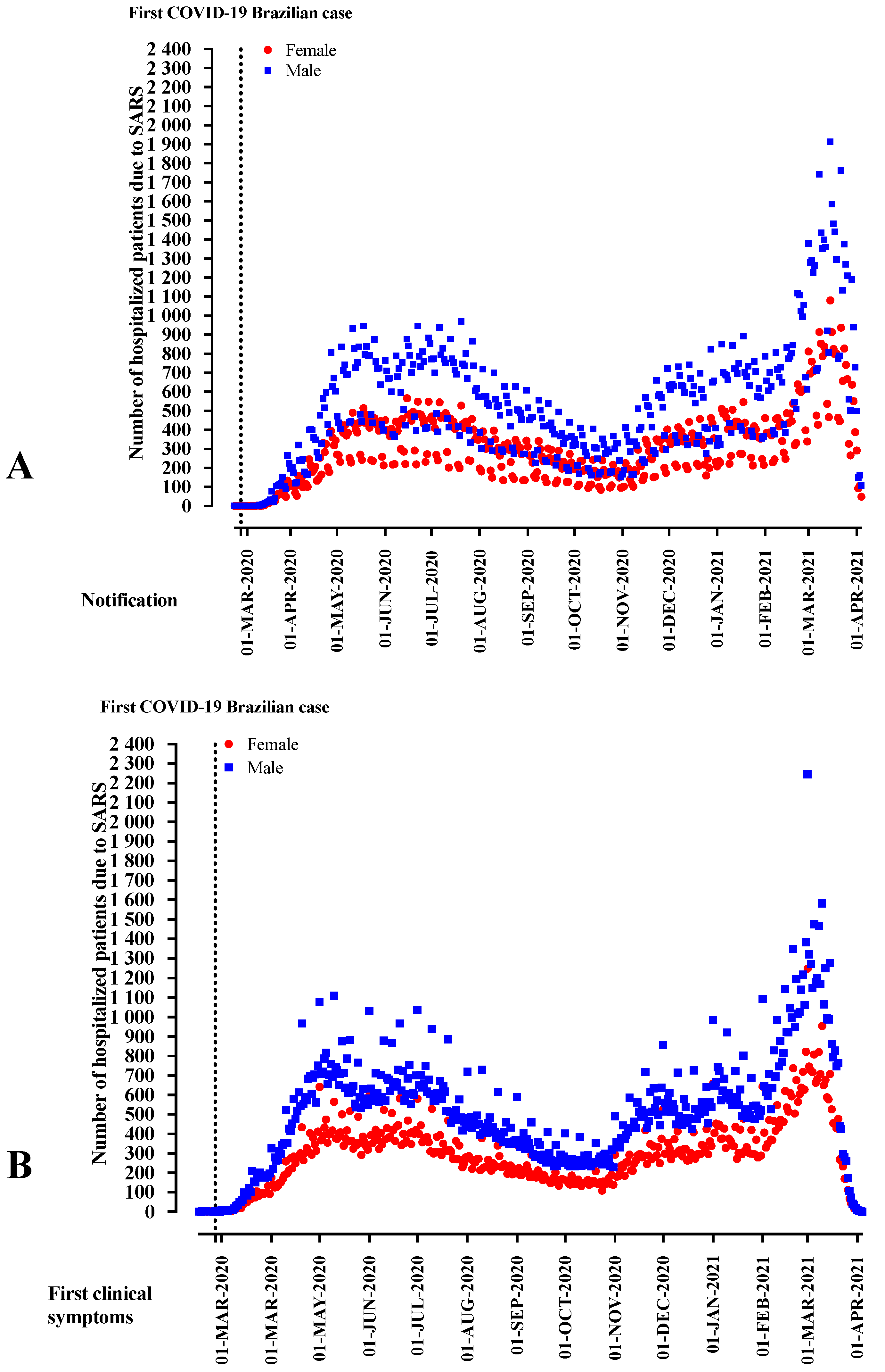 Ijerph 19 08895 g002 550