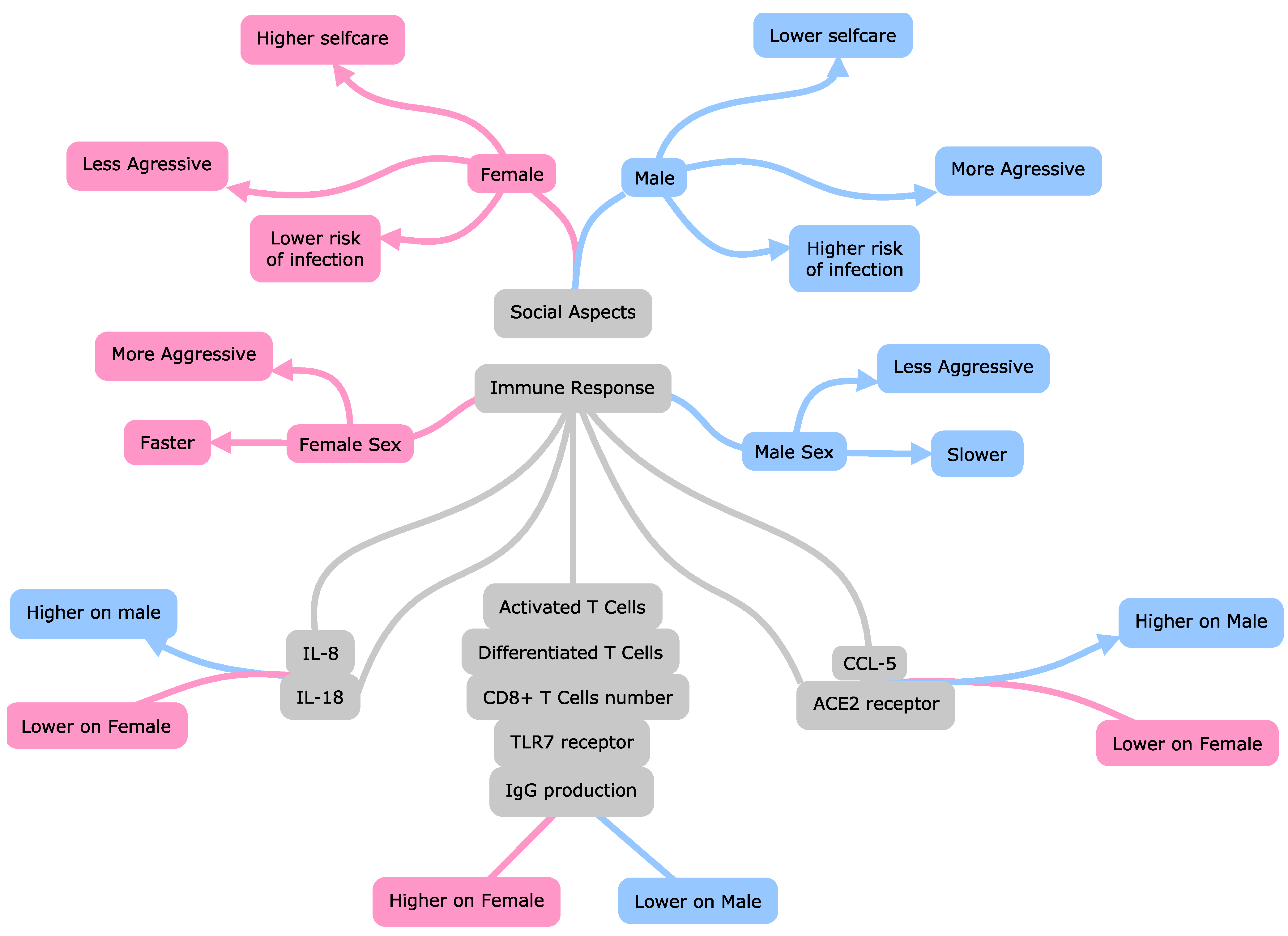 Ijerph 19 08895 g005 550