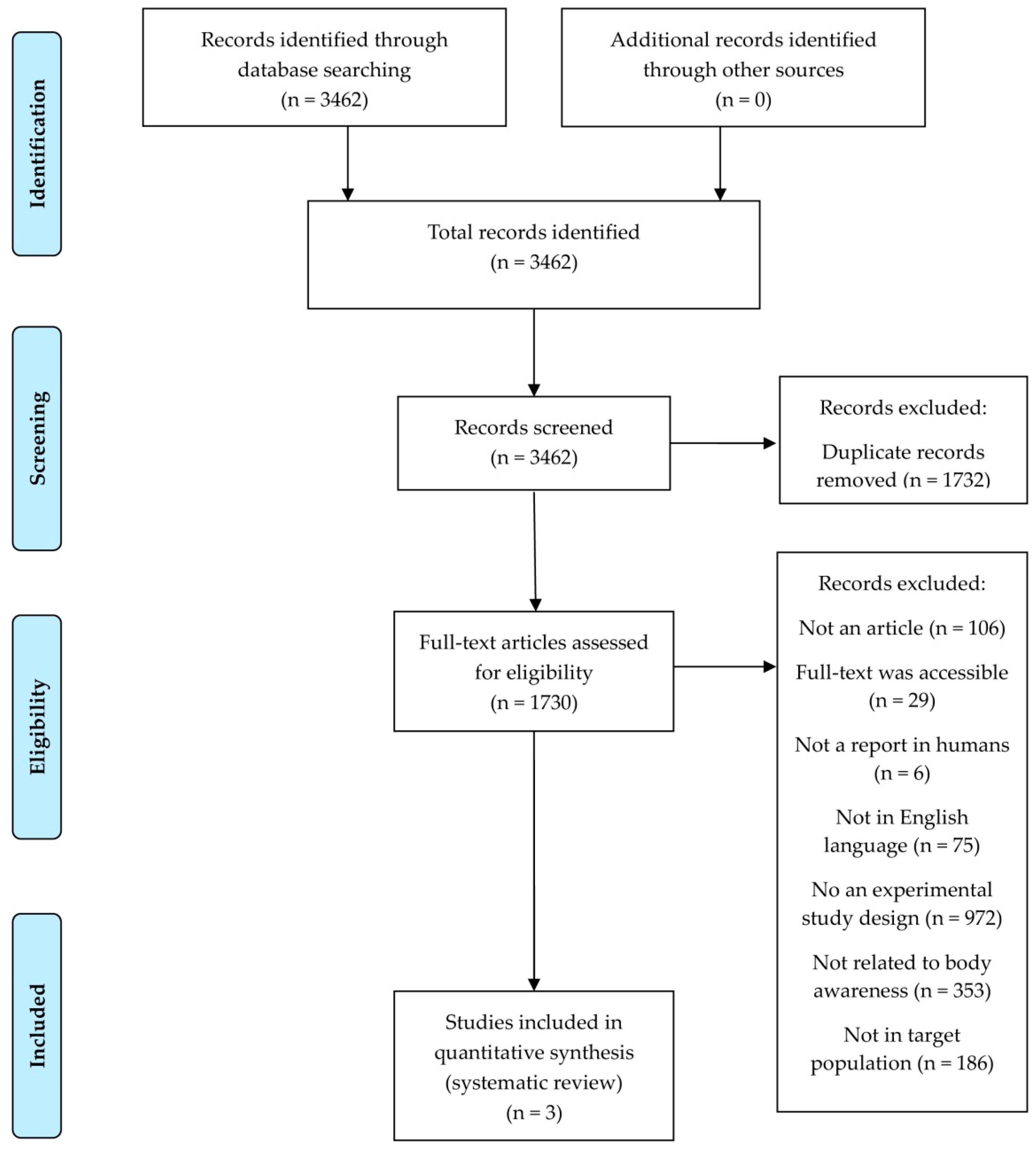 Ijerph 19 08900 g001 Ijerph 19 08900 g001