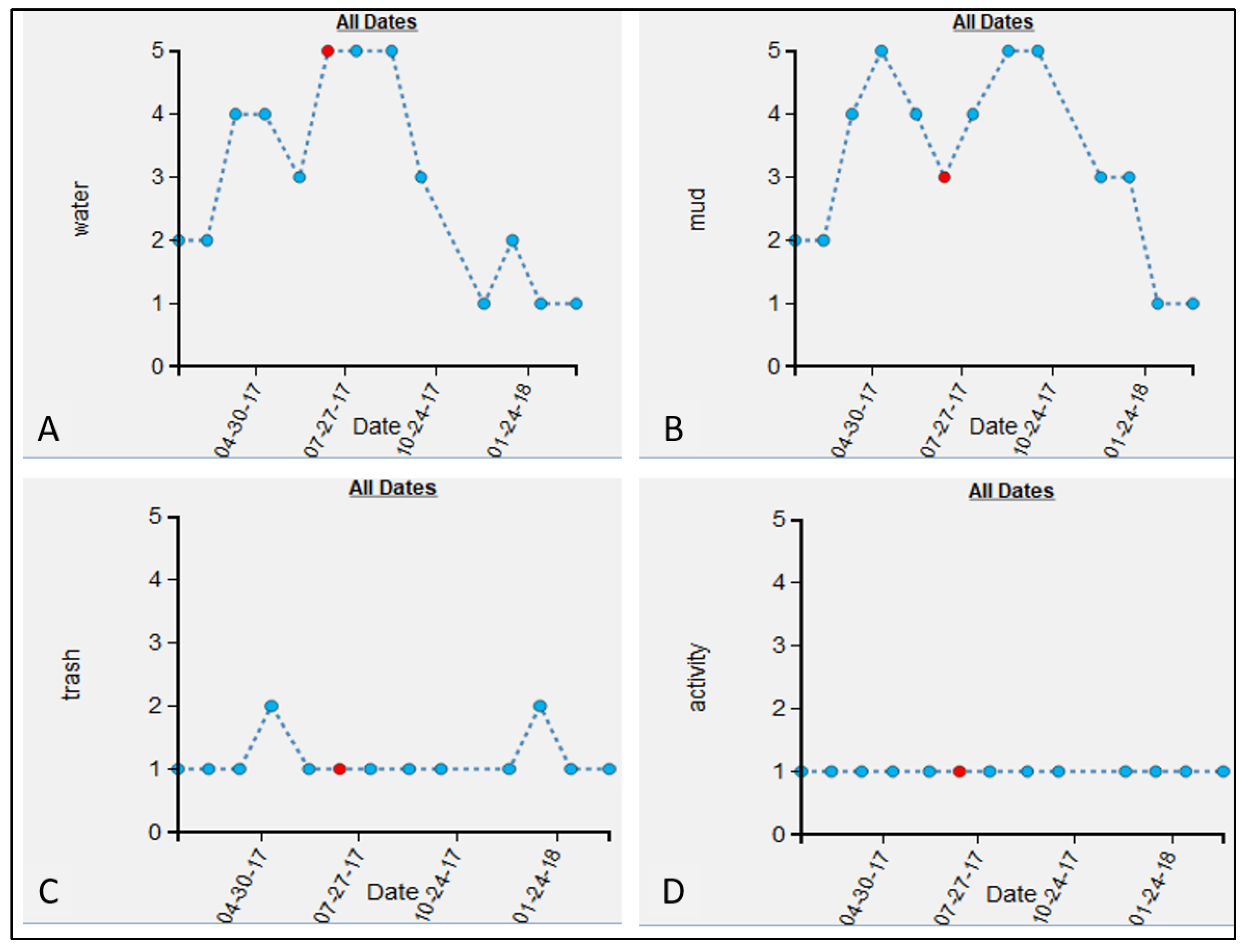 Ijerph 19 08902 g004