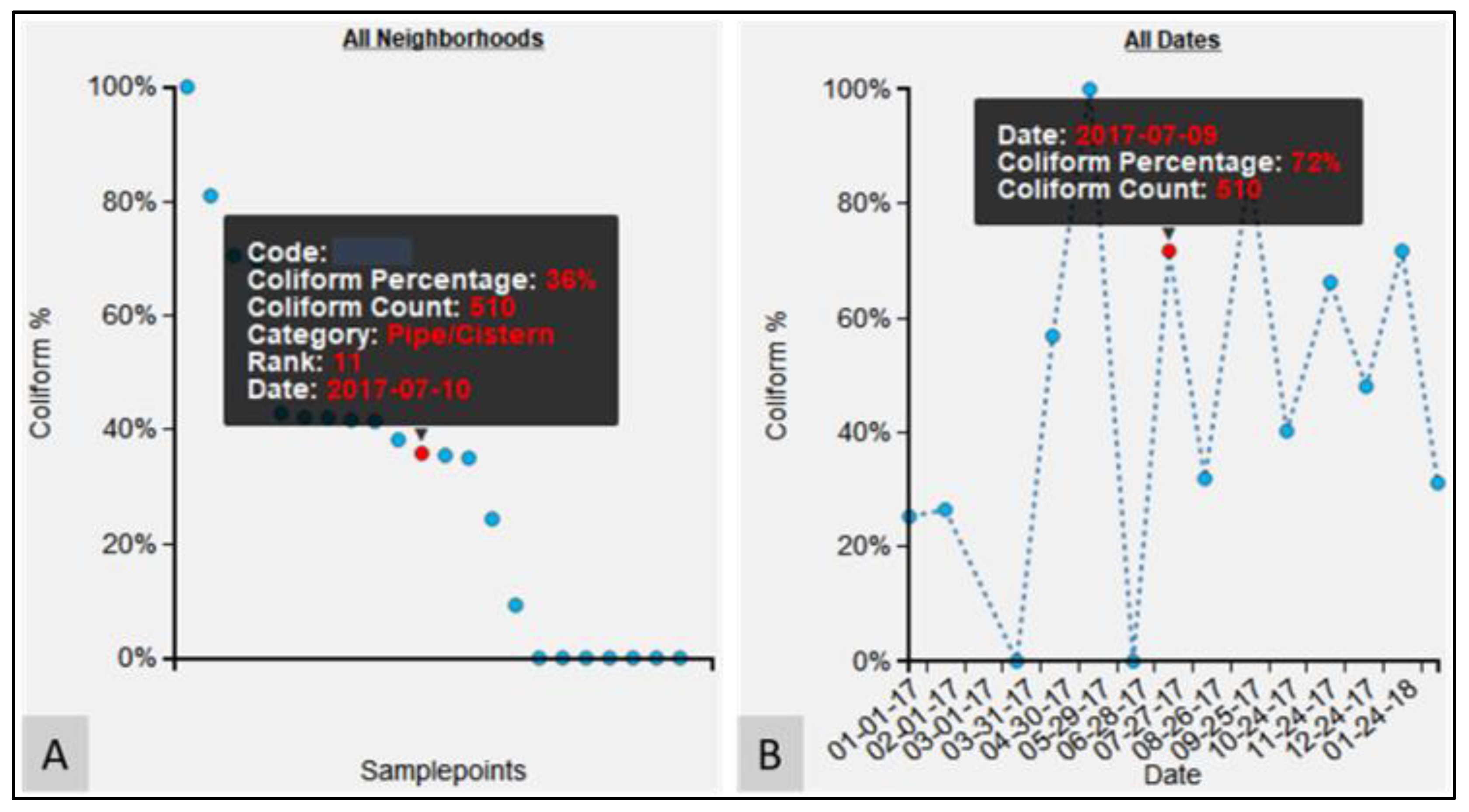 Ijerph 19 08902 g005