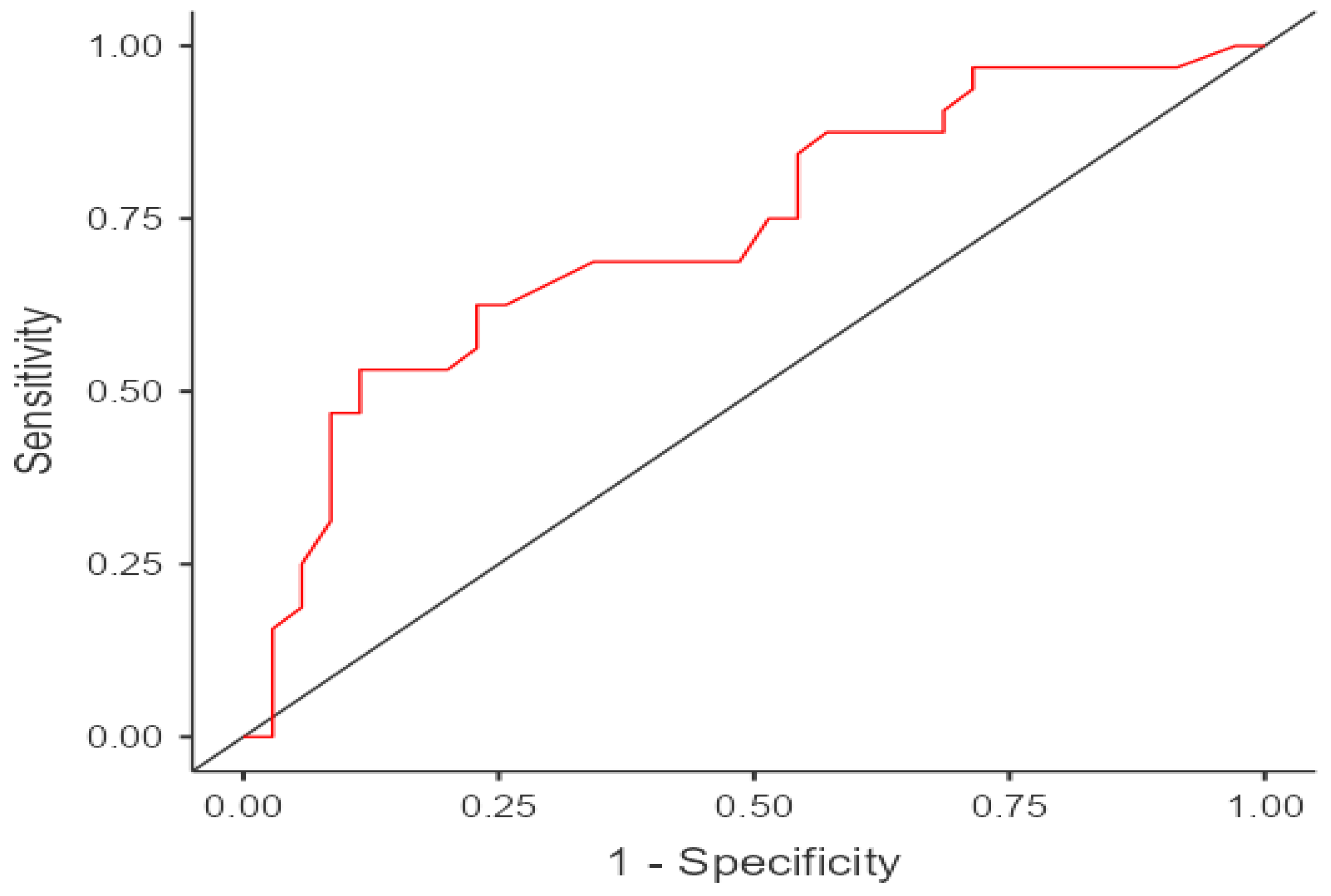 Ijerph 19 08903 g002