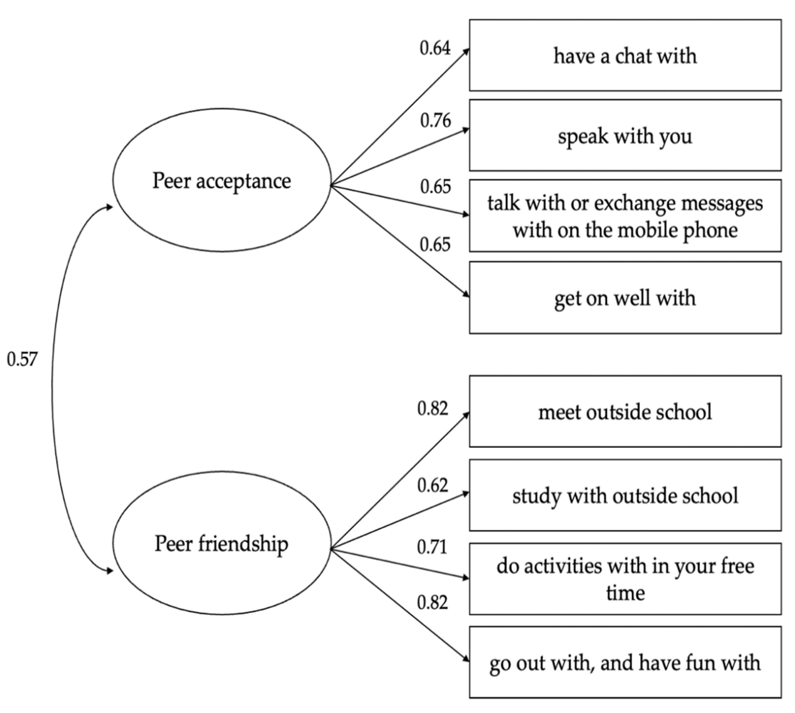 Ijerph 19 08907 g001