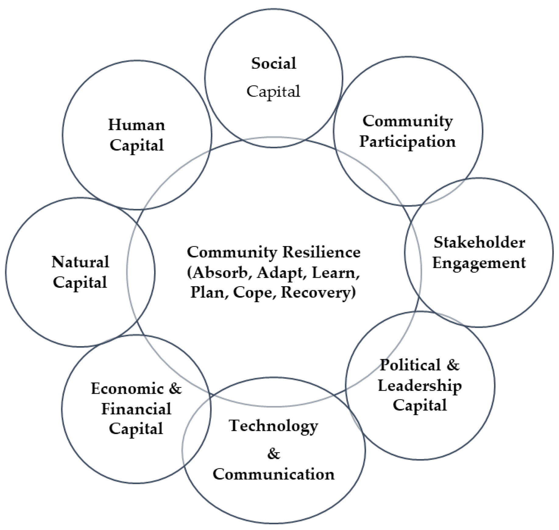 Ijerph 19 08908 g001 550