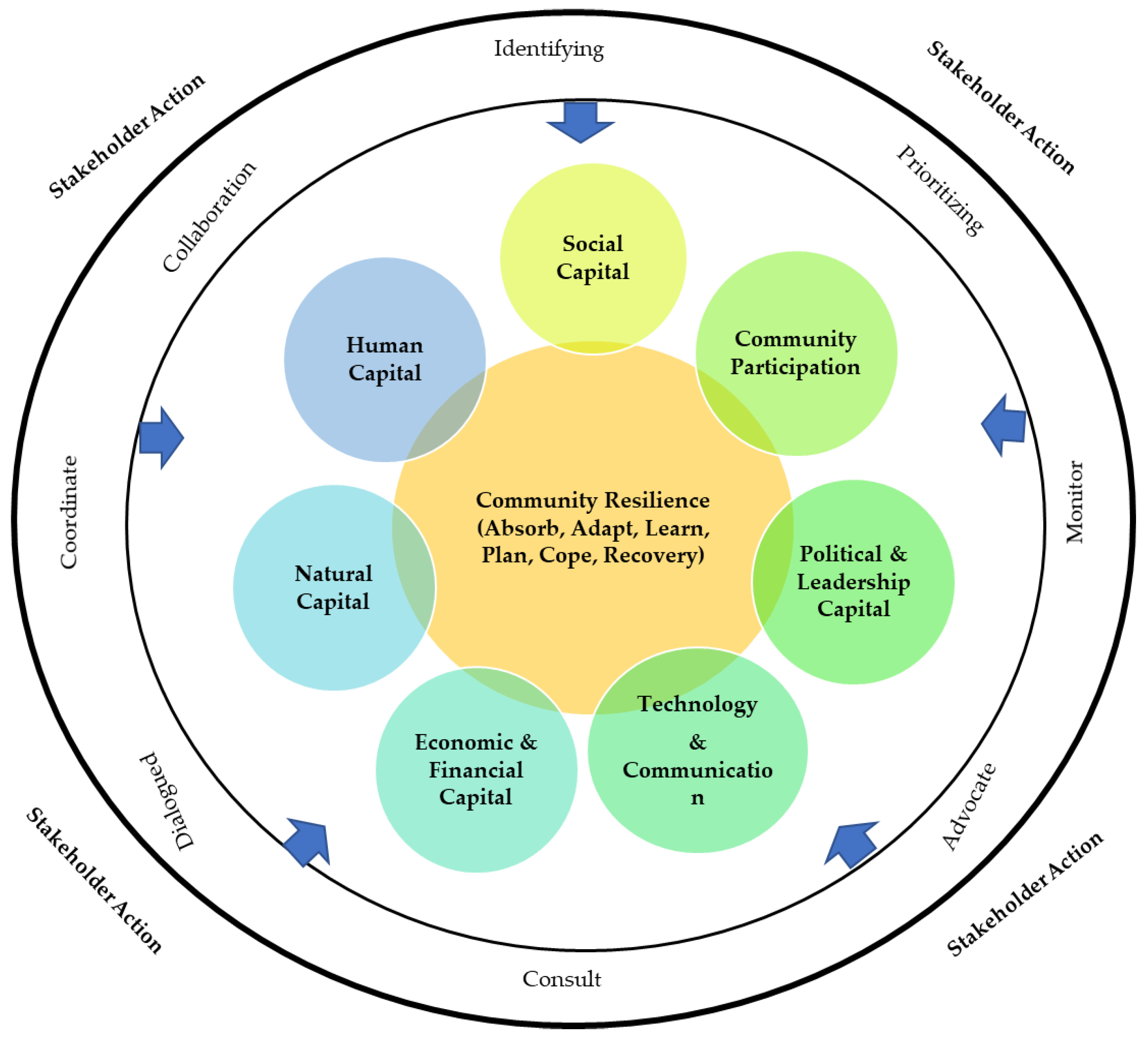 Ijerph 19 08908 g002 550