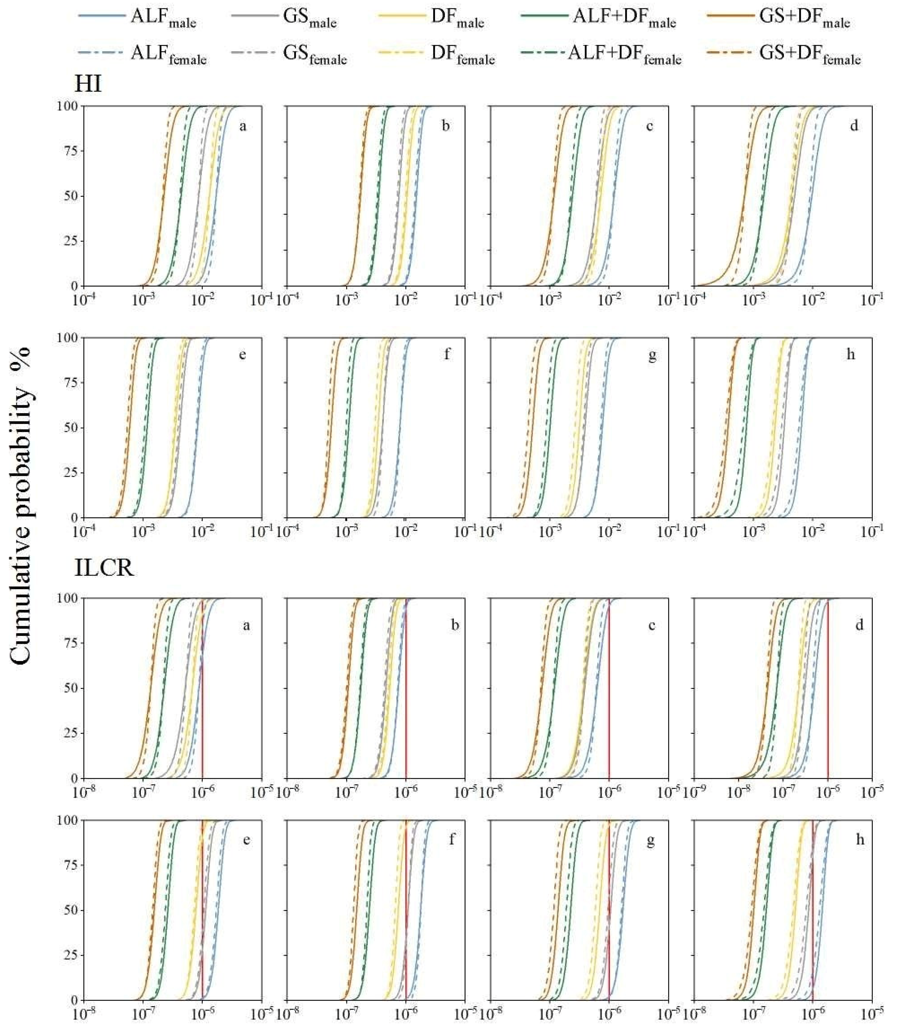 Ijerph 19 08915 g004 550