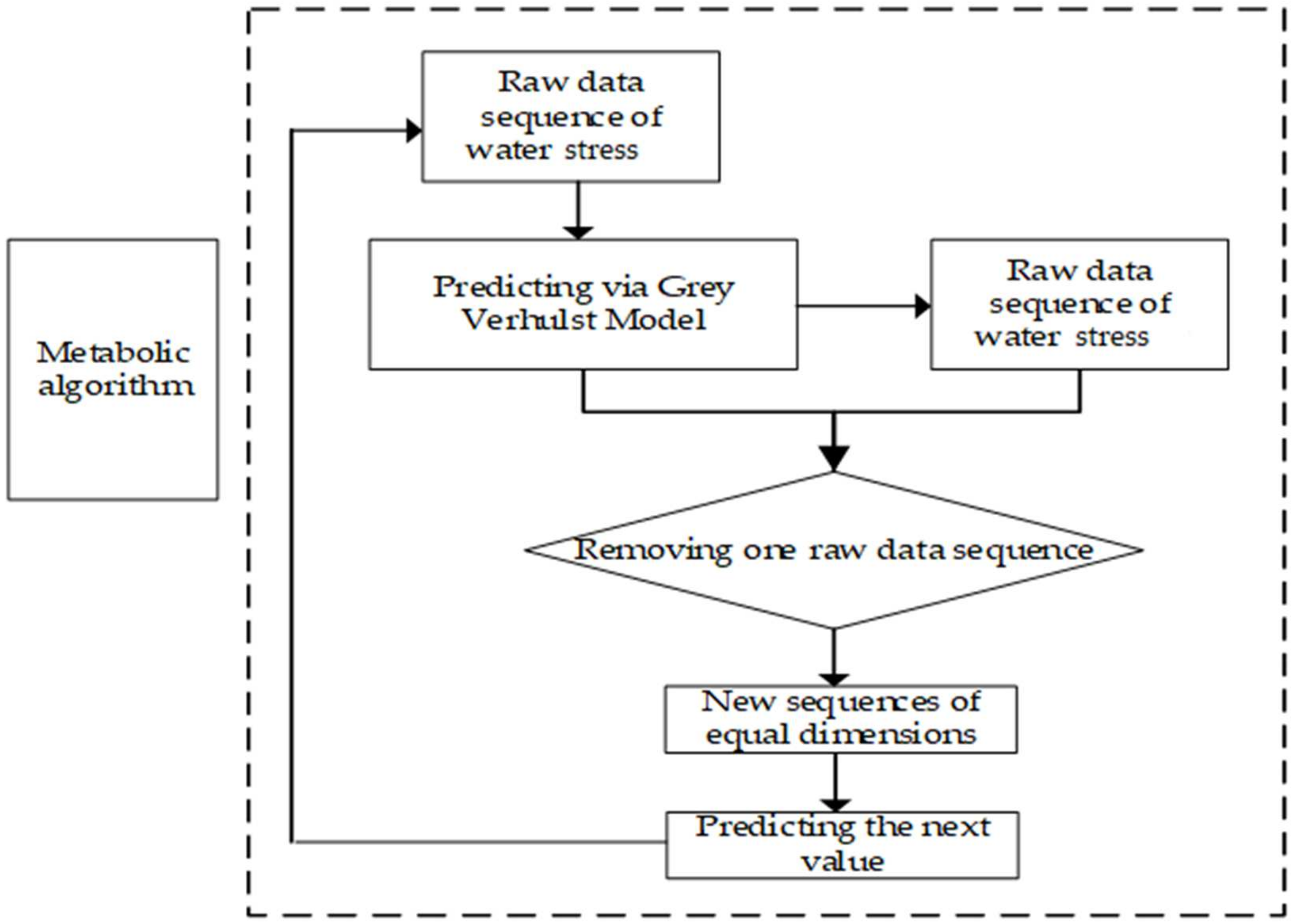 Ijerph 19 08917 g002 550