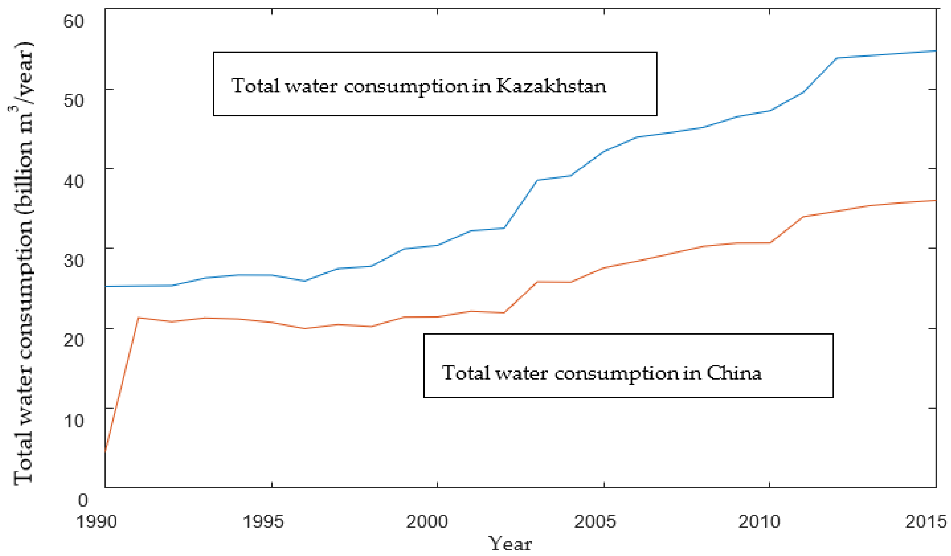 Ijerph 19 08917 g004 550