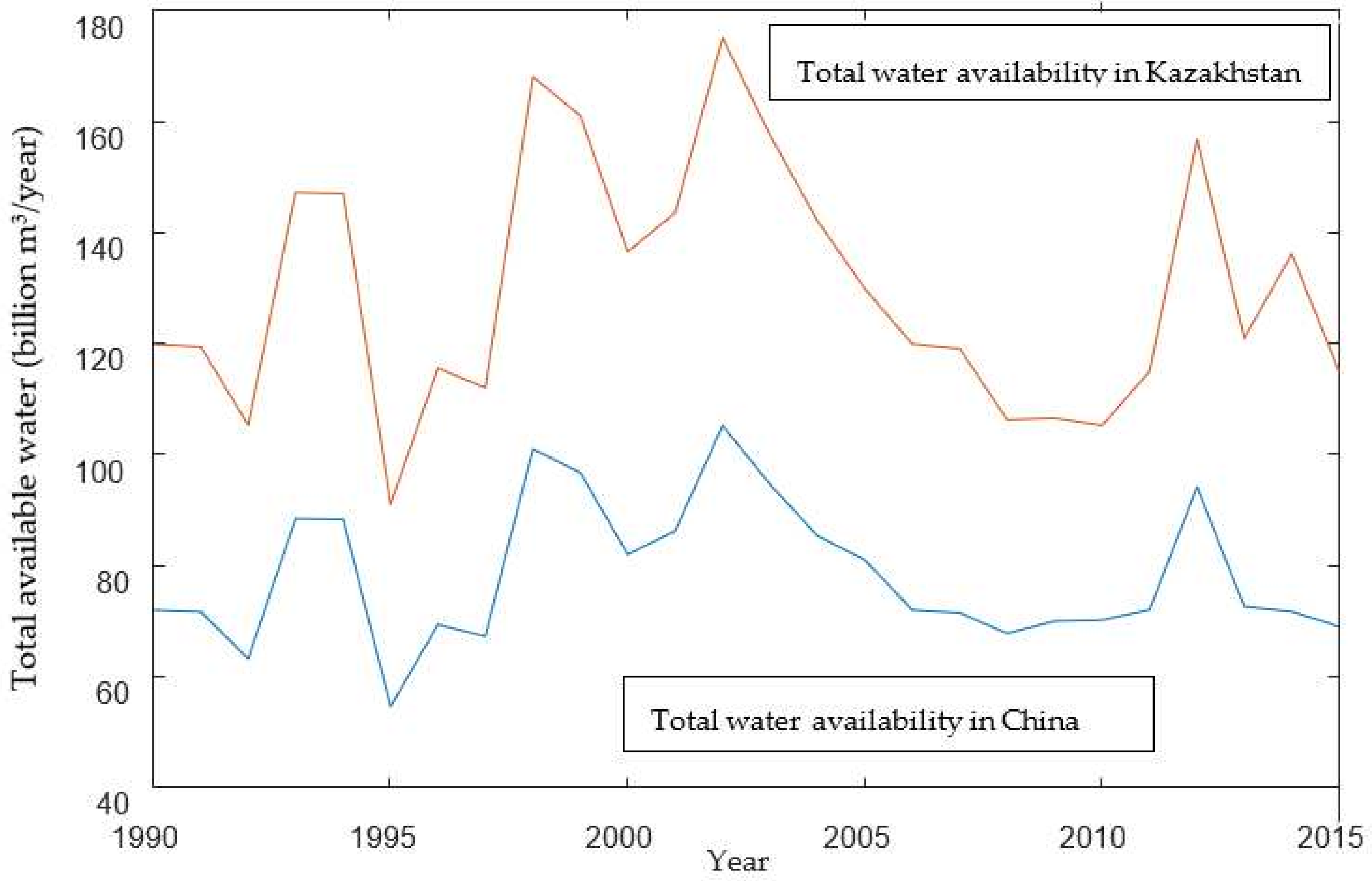 Ijerph 19 08917 g005 550