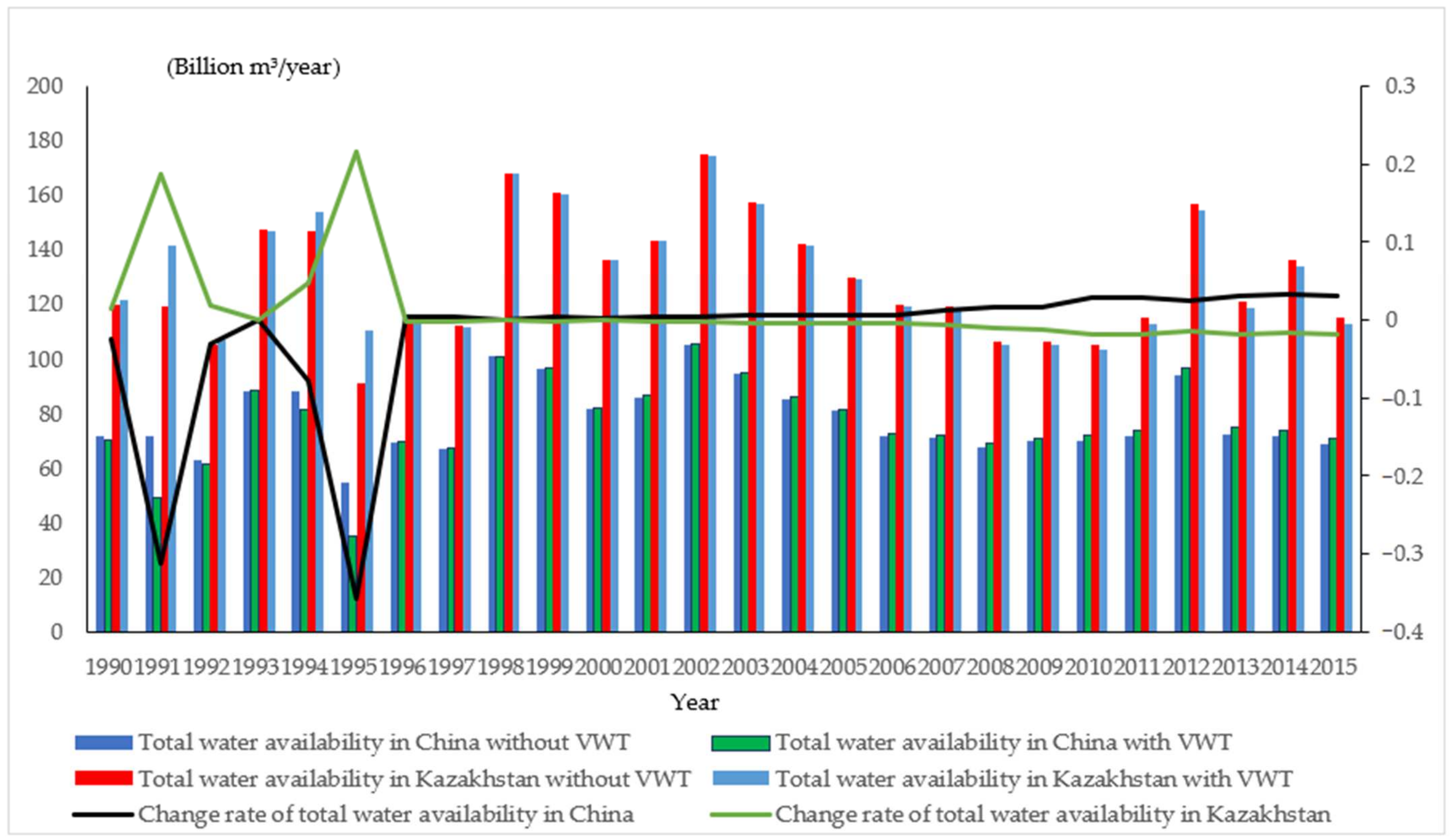 Ijerph 19 08917 g006 550