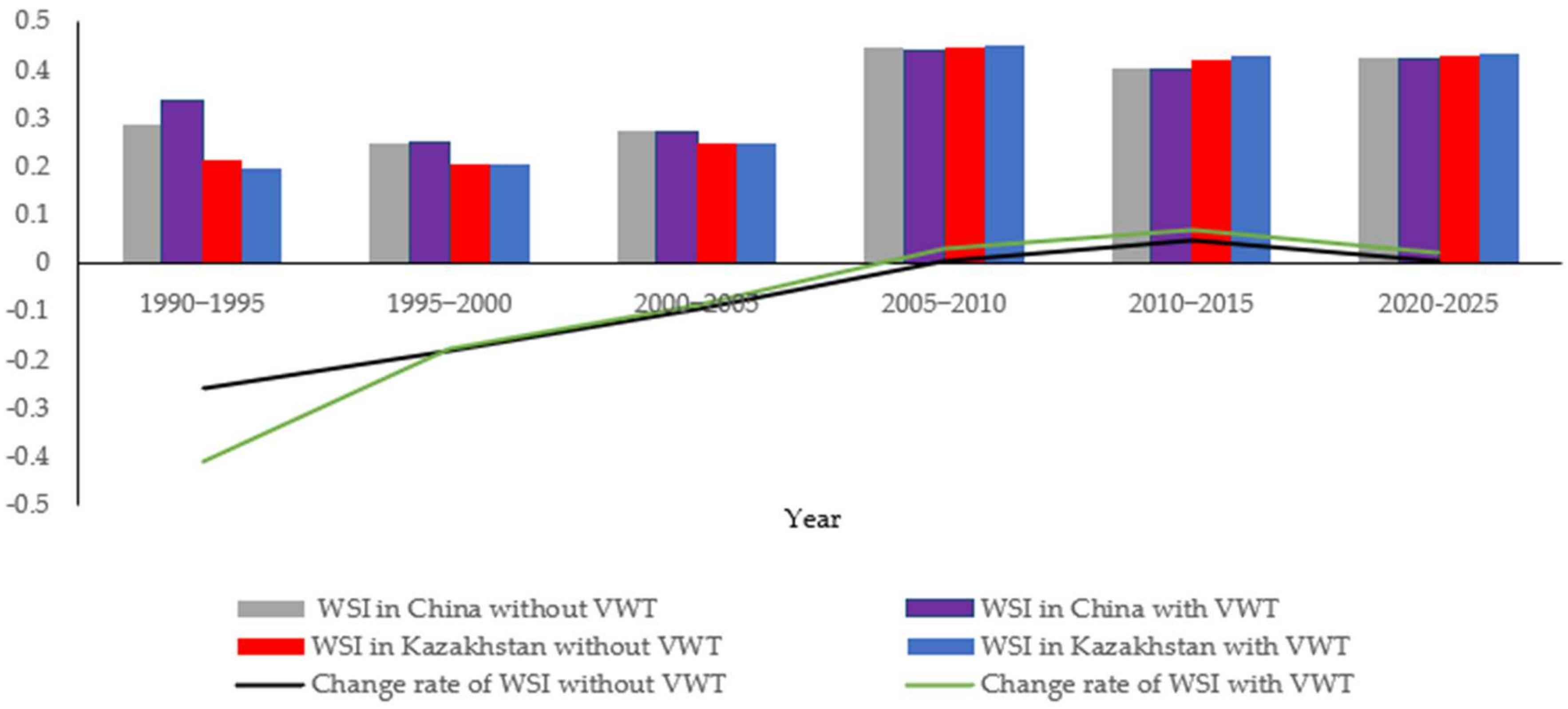 Ijerph 19 08917 g007 550