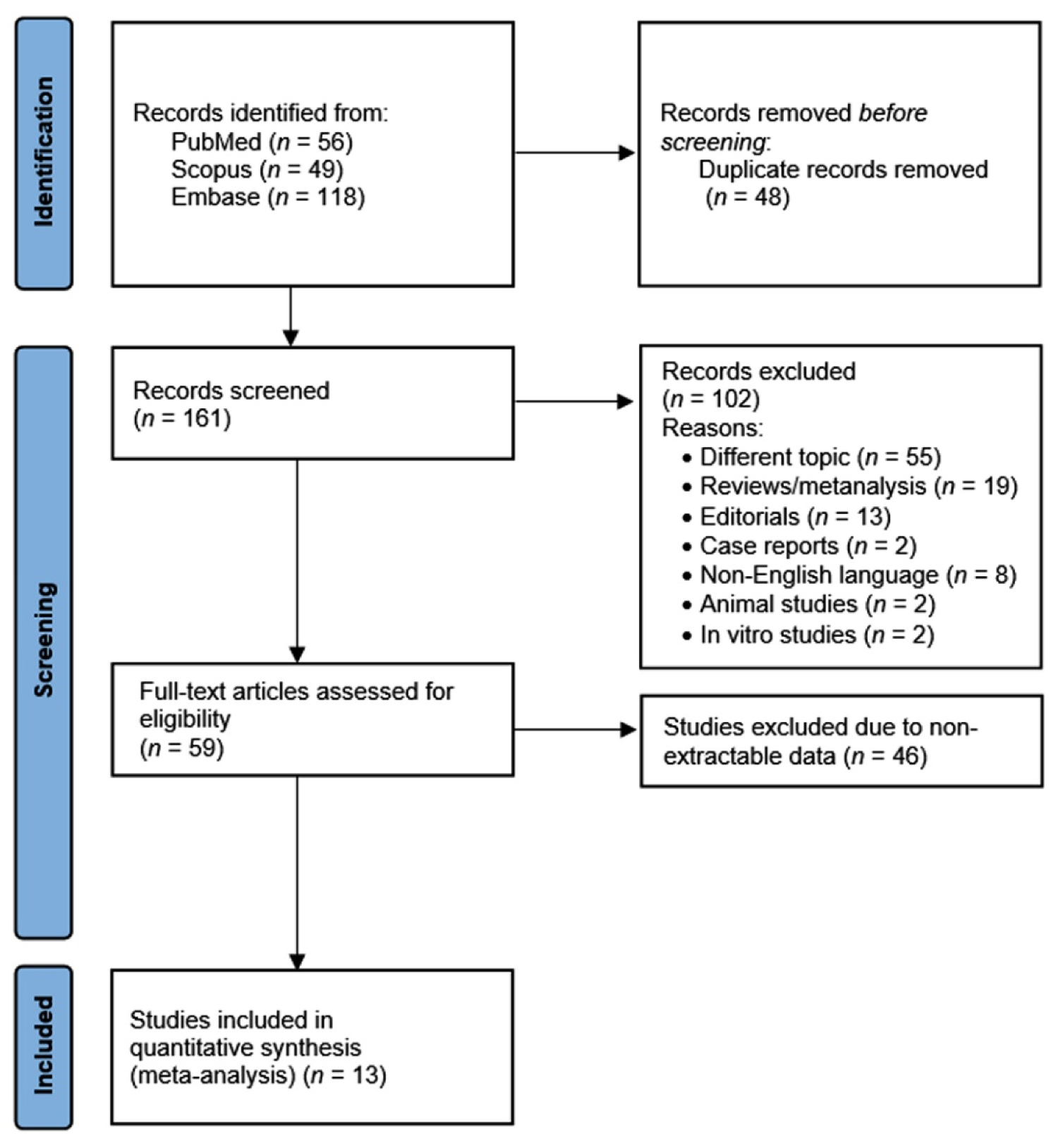 Ijerph 19 08919 g001