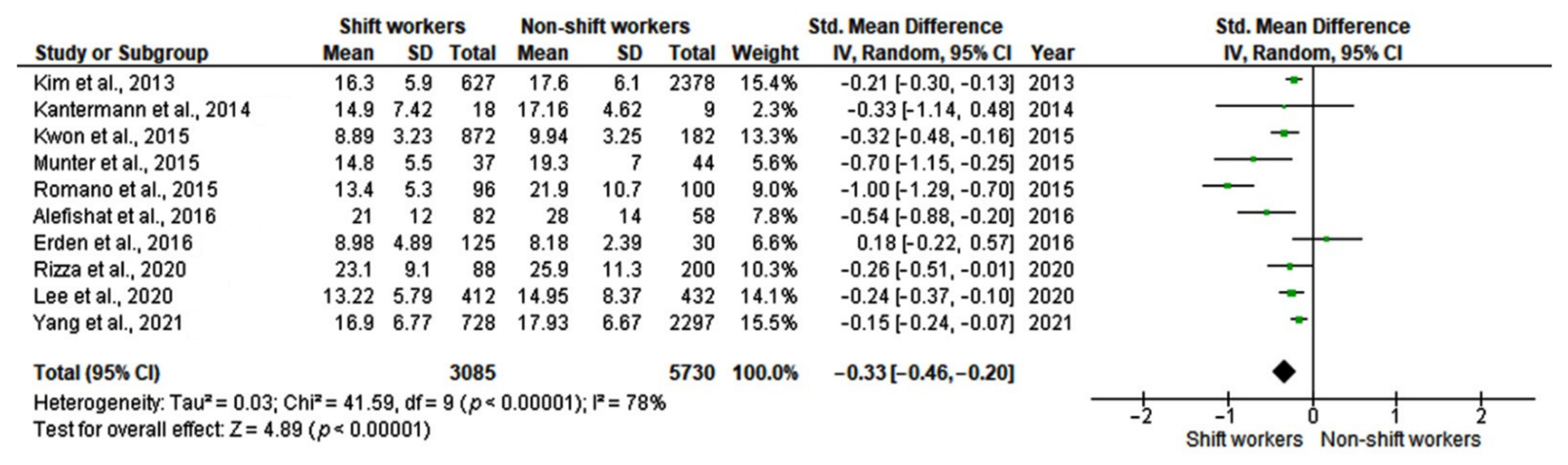 Ijerph 19 08919 g005