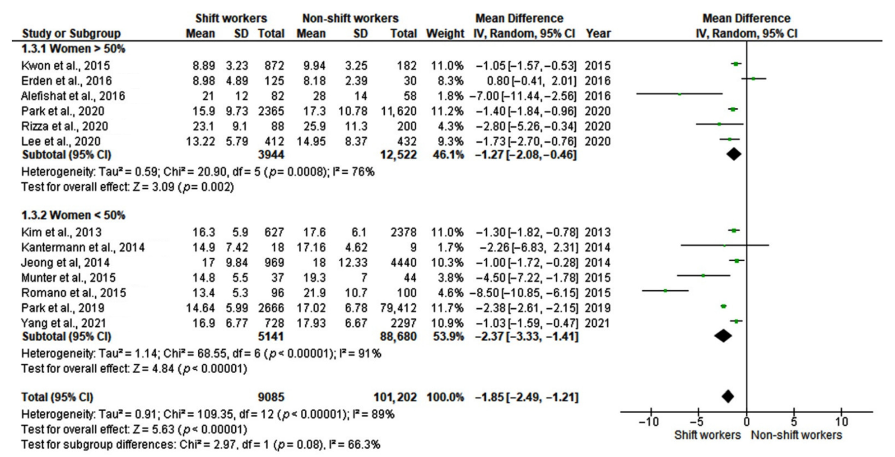 Ijerph 19 08919 g006