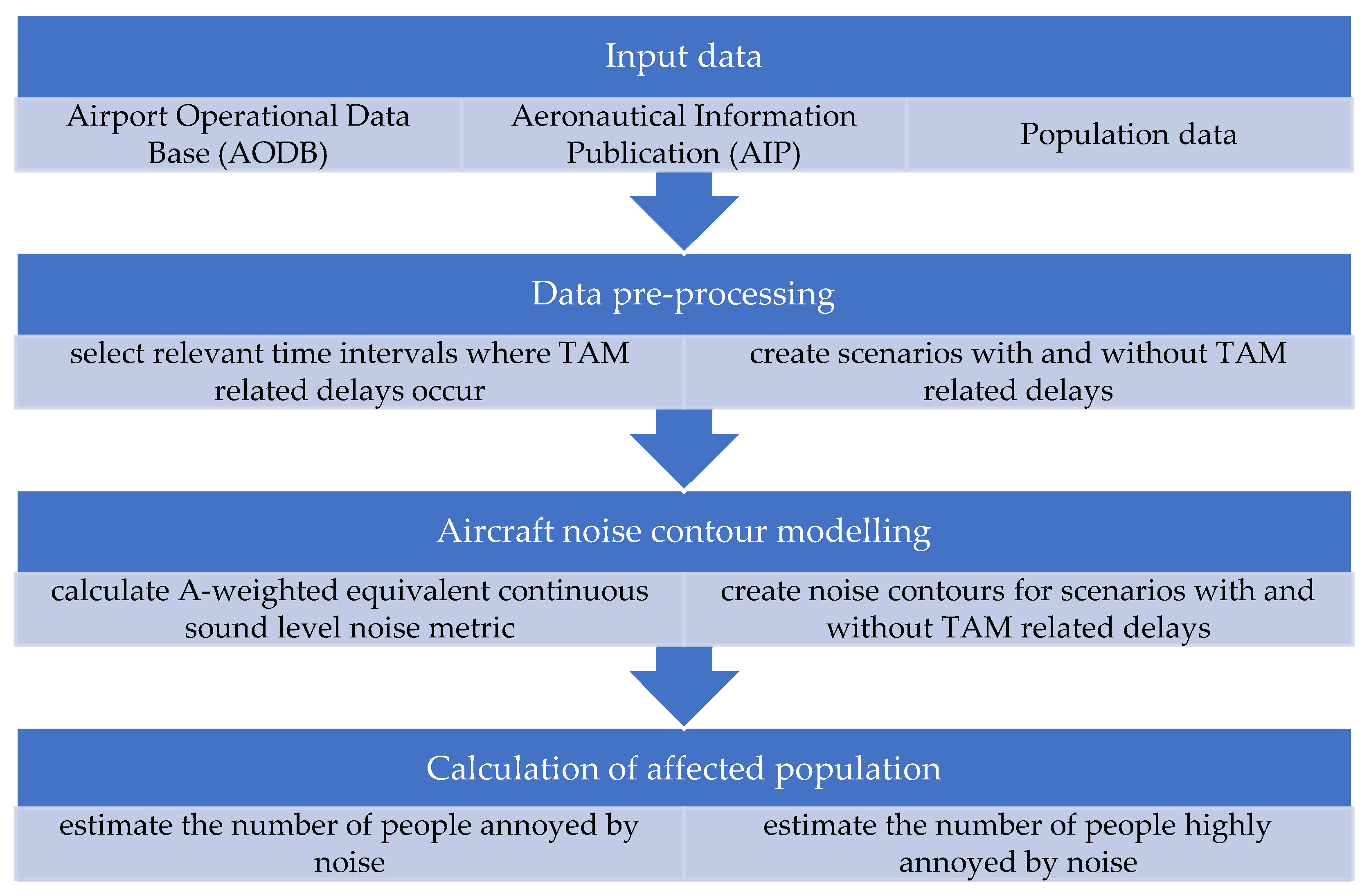 Ijerph 19 08921 g001