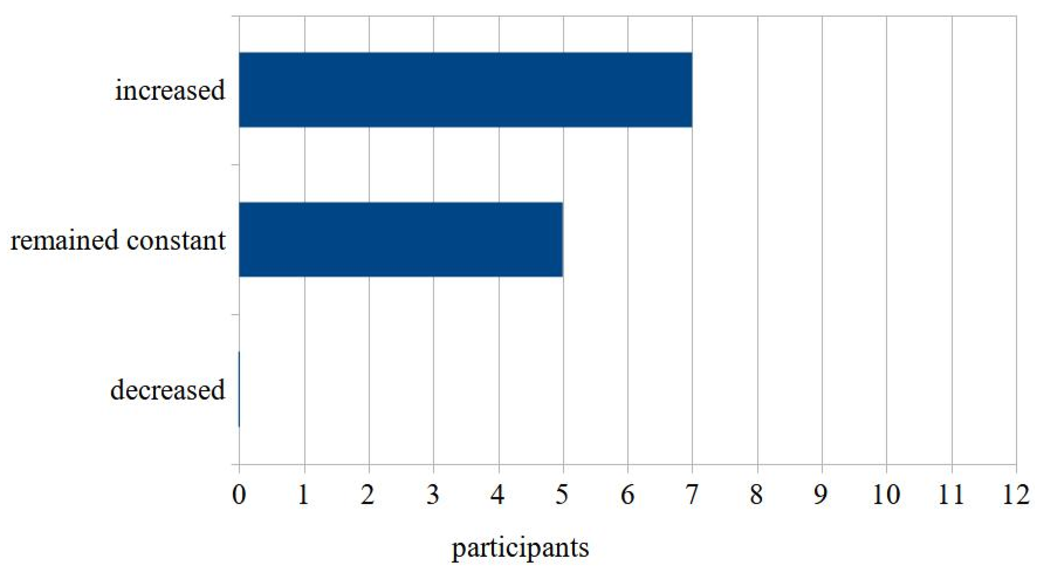 Ijerph 19 08922 g004 550