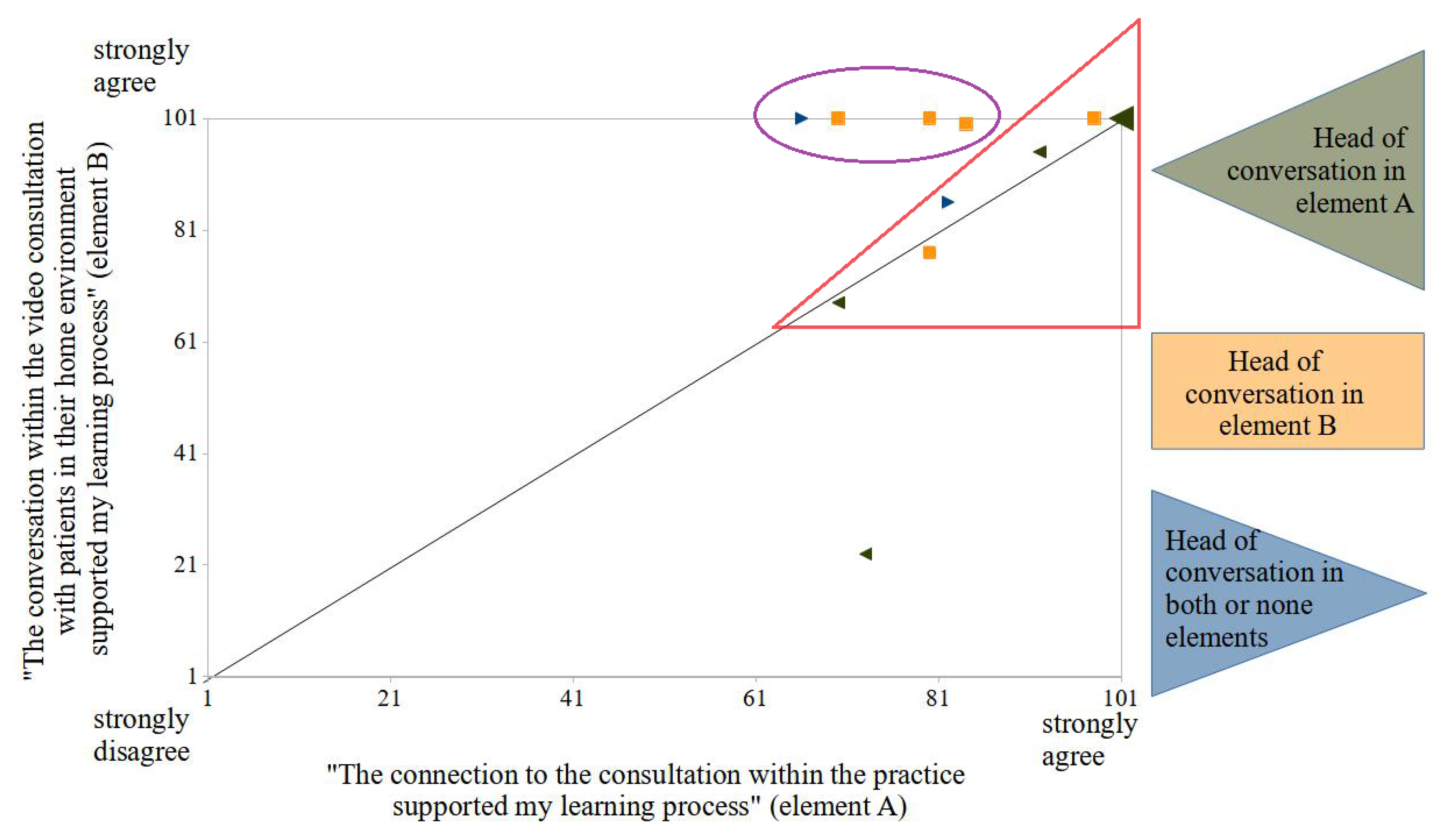 Ijerph 19 08922 g005 550