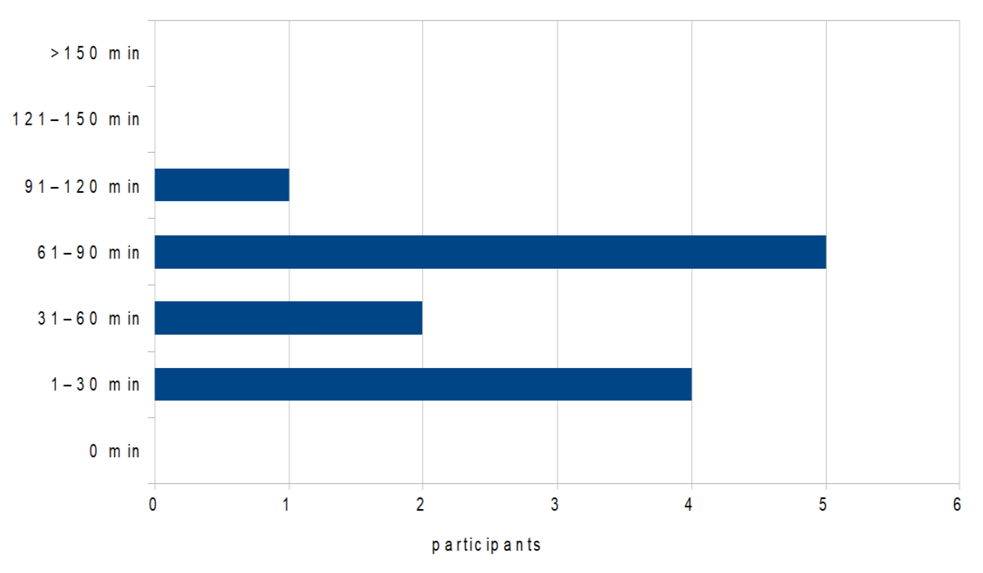 Ijerph 19 08922 g006 550