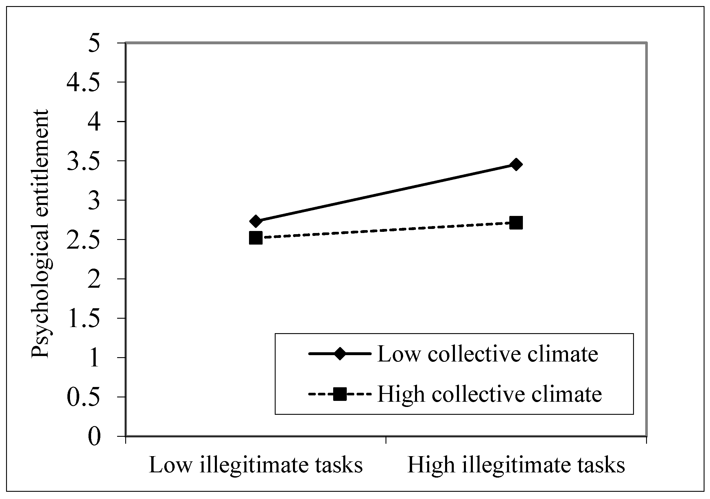 Ijerph 19 08923 g002 550