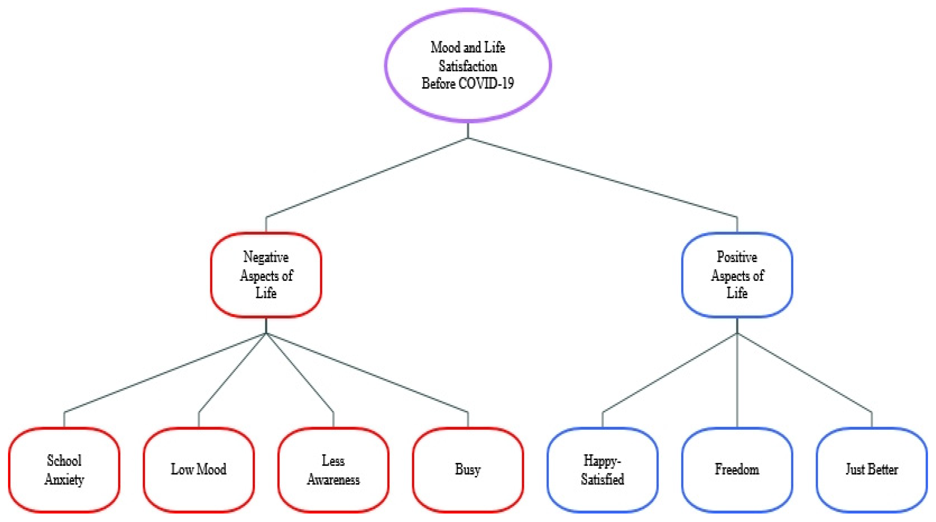 Ijerph 19 08927 g005