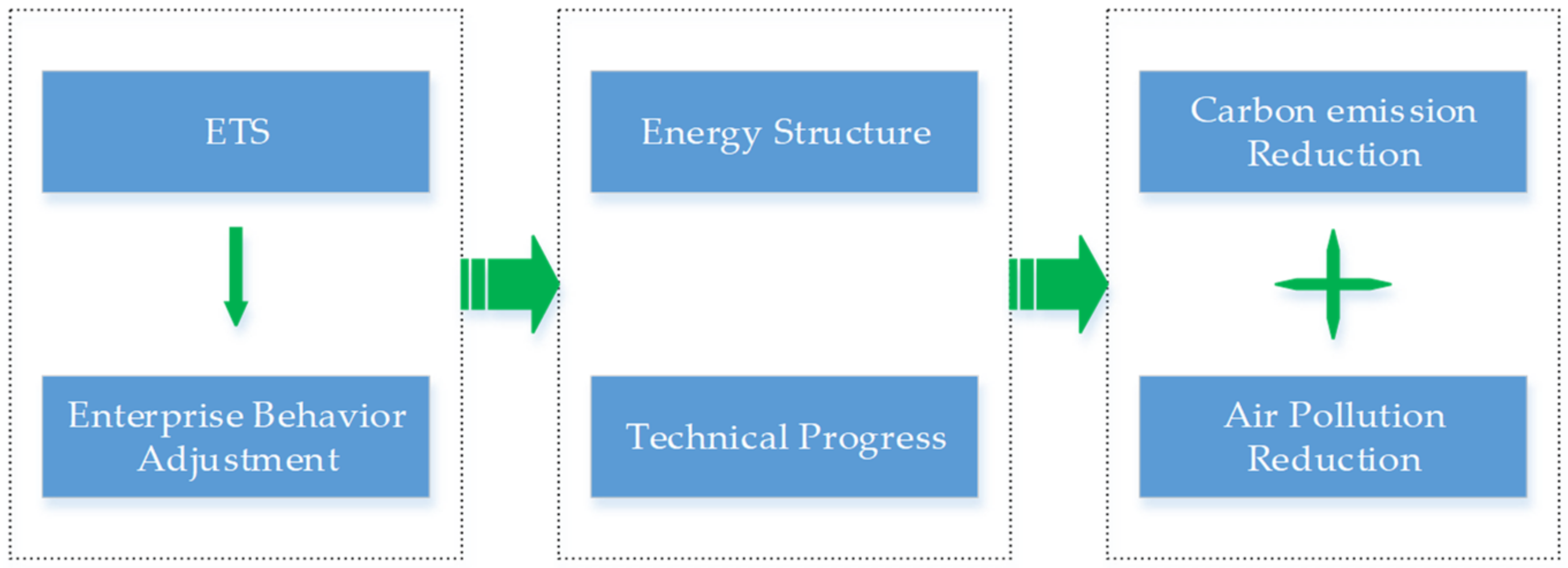 Ijerph 19 08932 g001 550