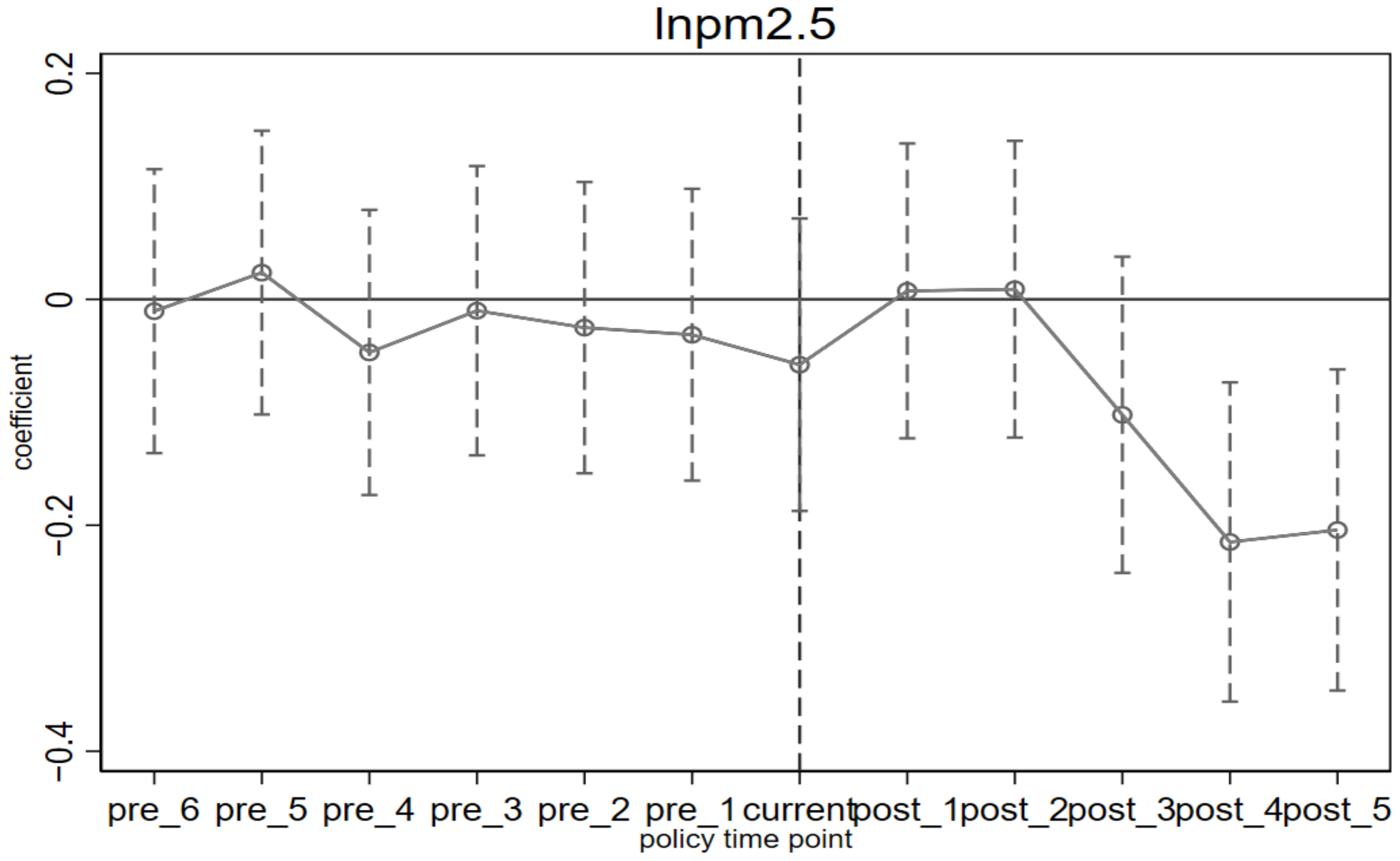 Ijerph 19 08932 g004 550