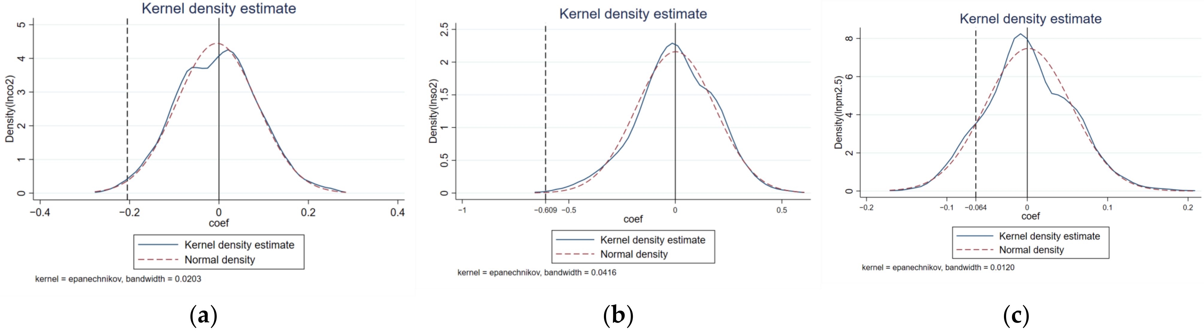 Ijerph 19 08932 g005 550