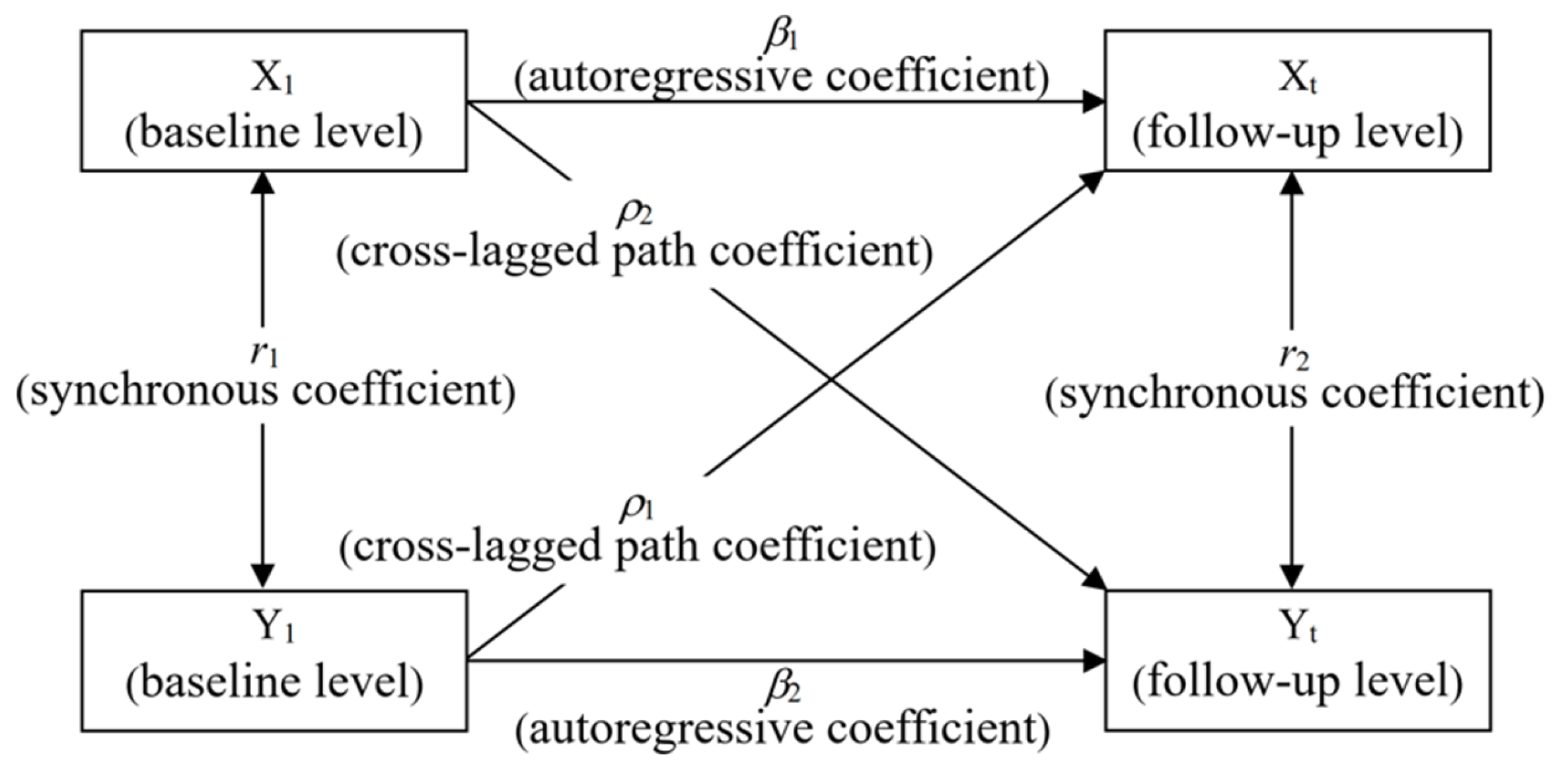 Ijerph 19 08938 g001 550