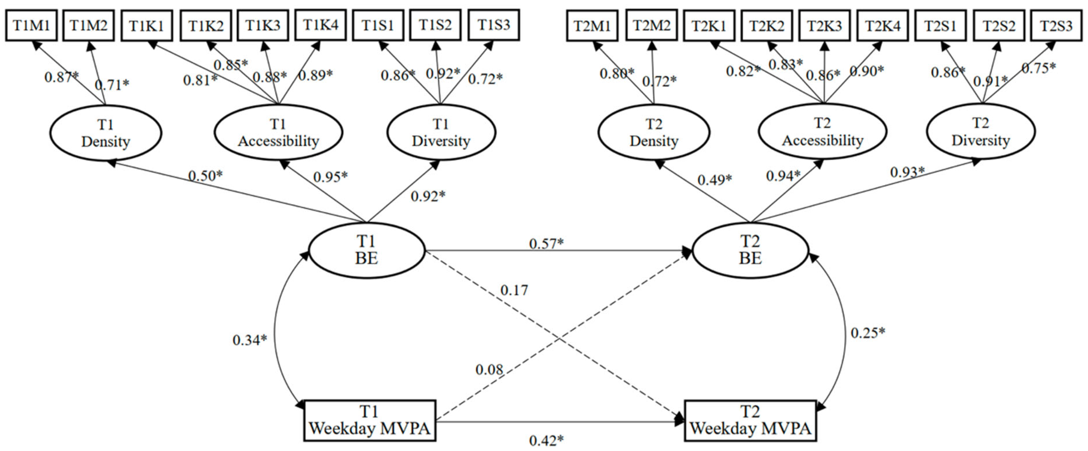 Ijerph 19 08938 g002 550